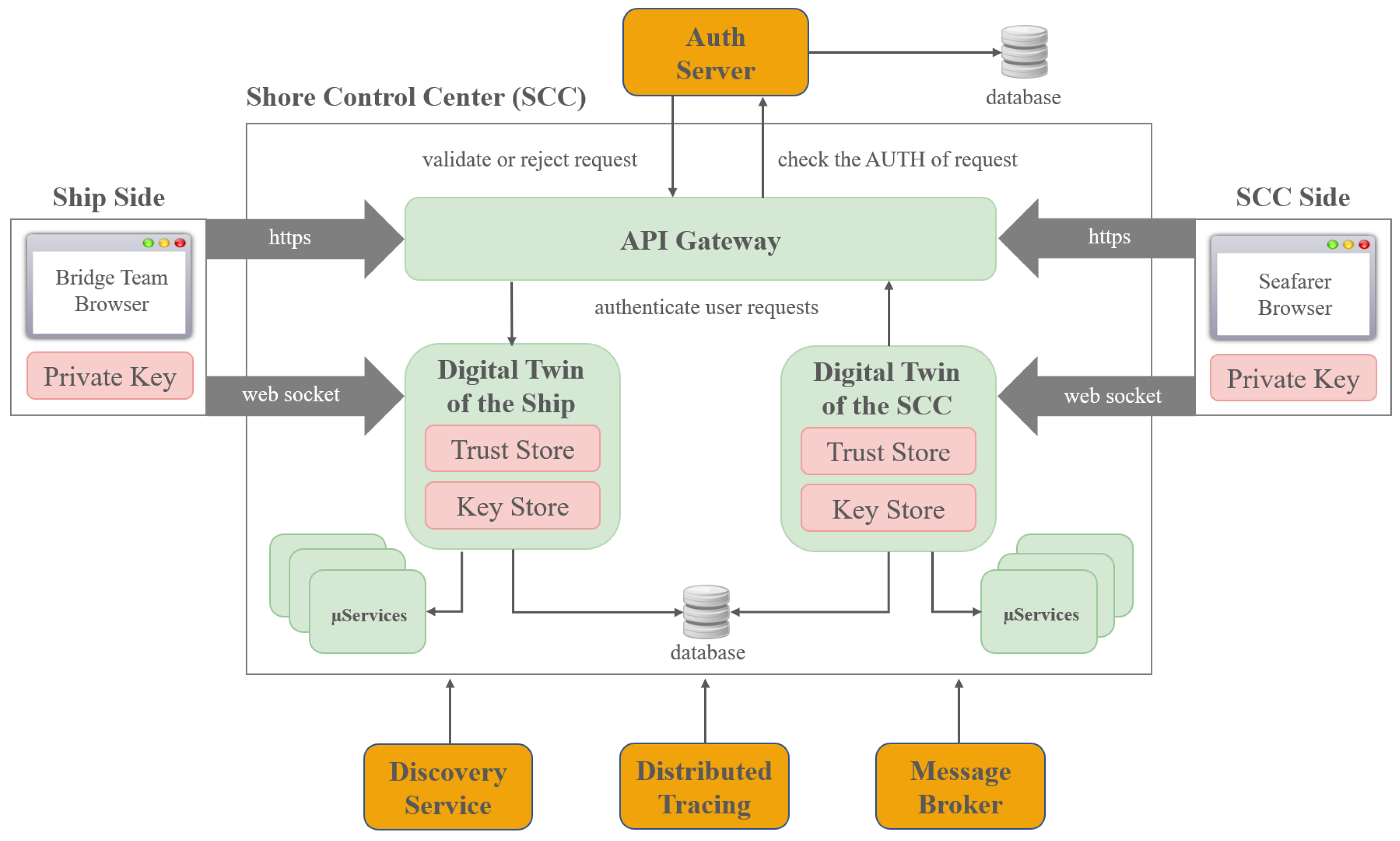 Telecom 05 00053 g004