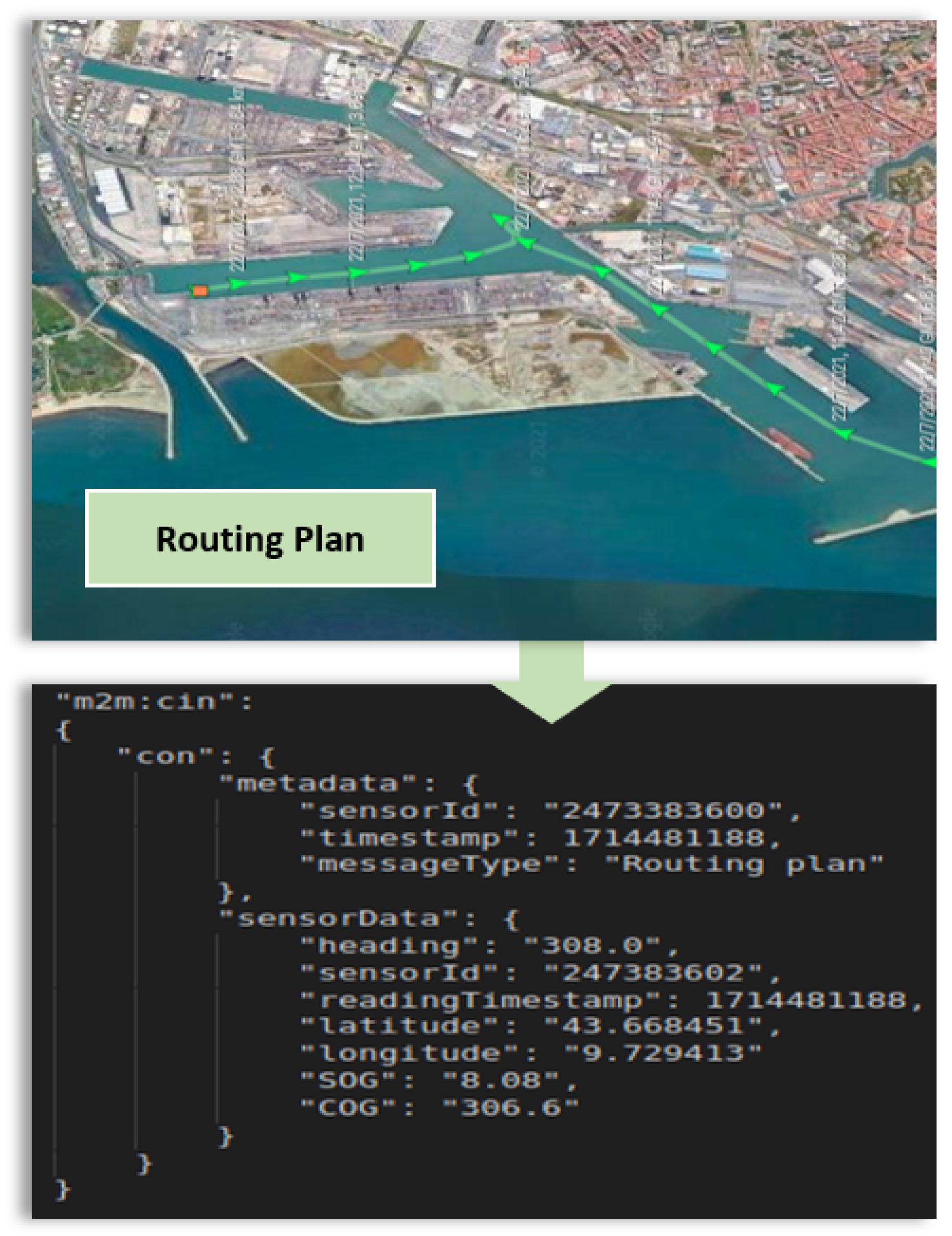 Telecom 05 00053 g008