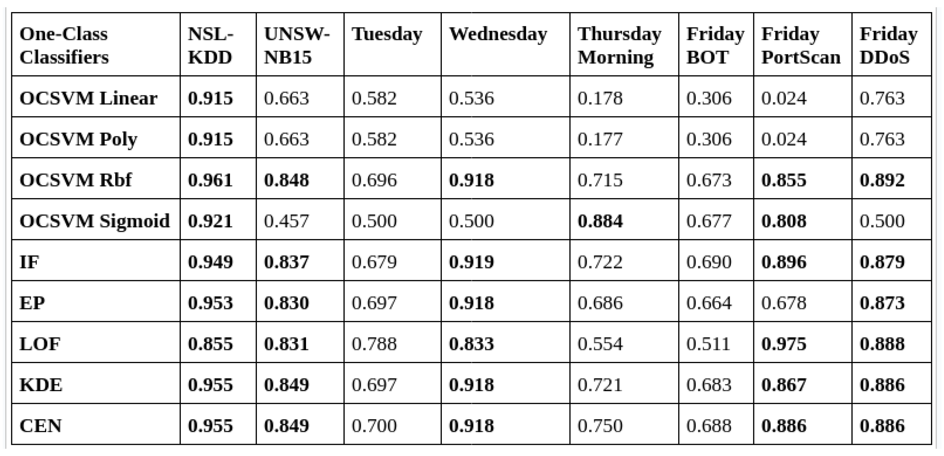 Telecom 05 00053 g011
