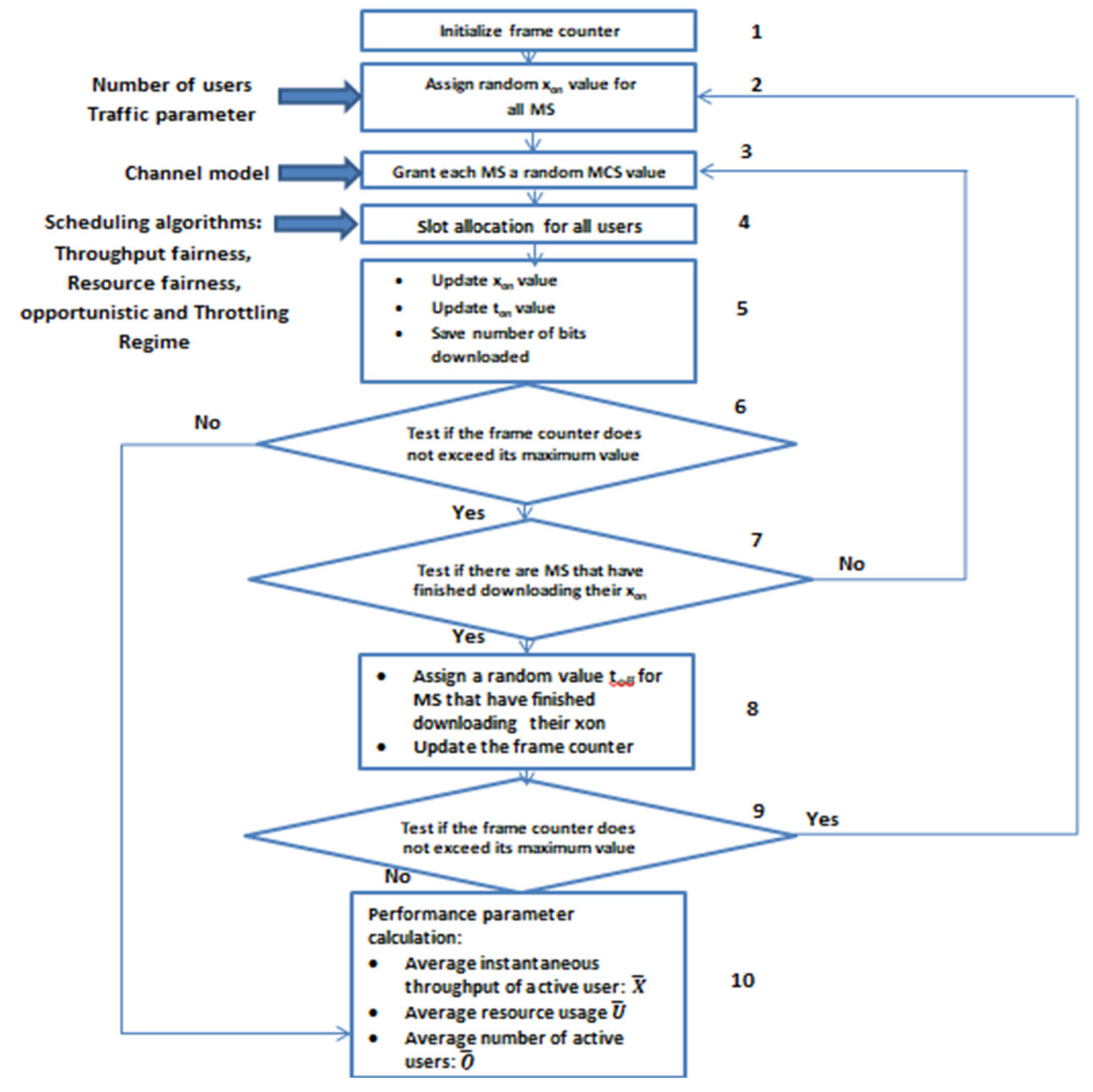 Telecom 05 00054 g003