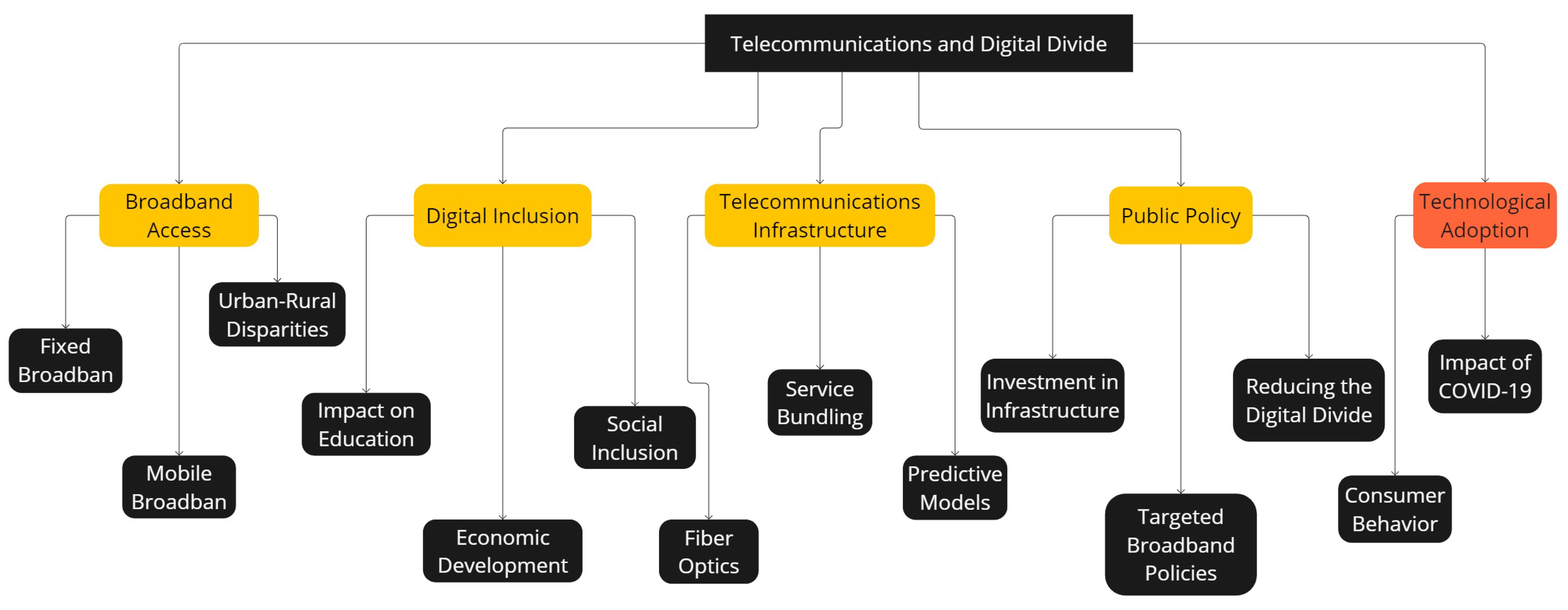 Telecom 05 00055 g001