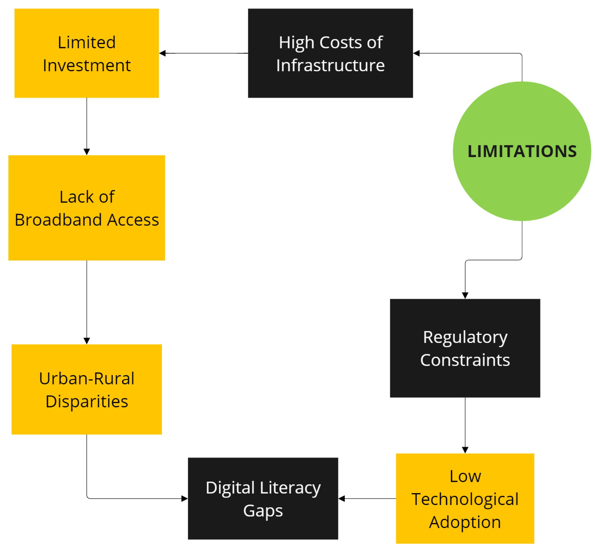 Telecom 05 00055 g002