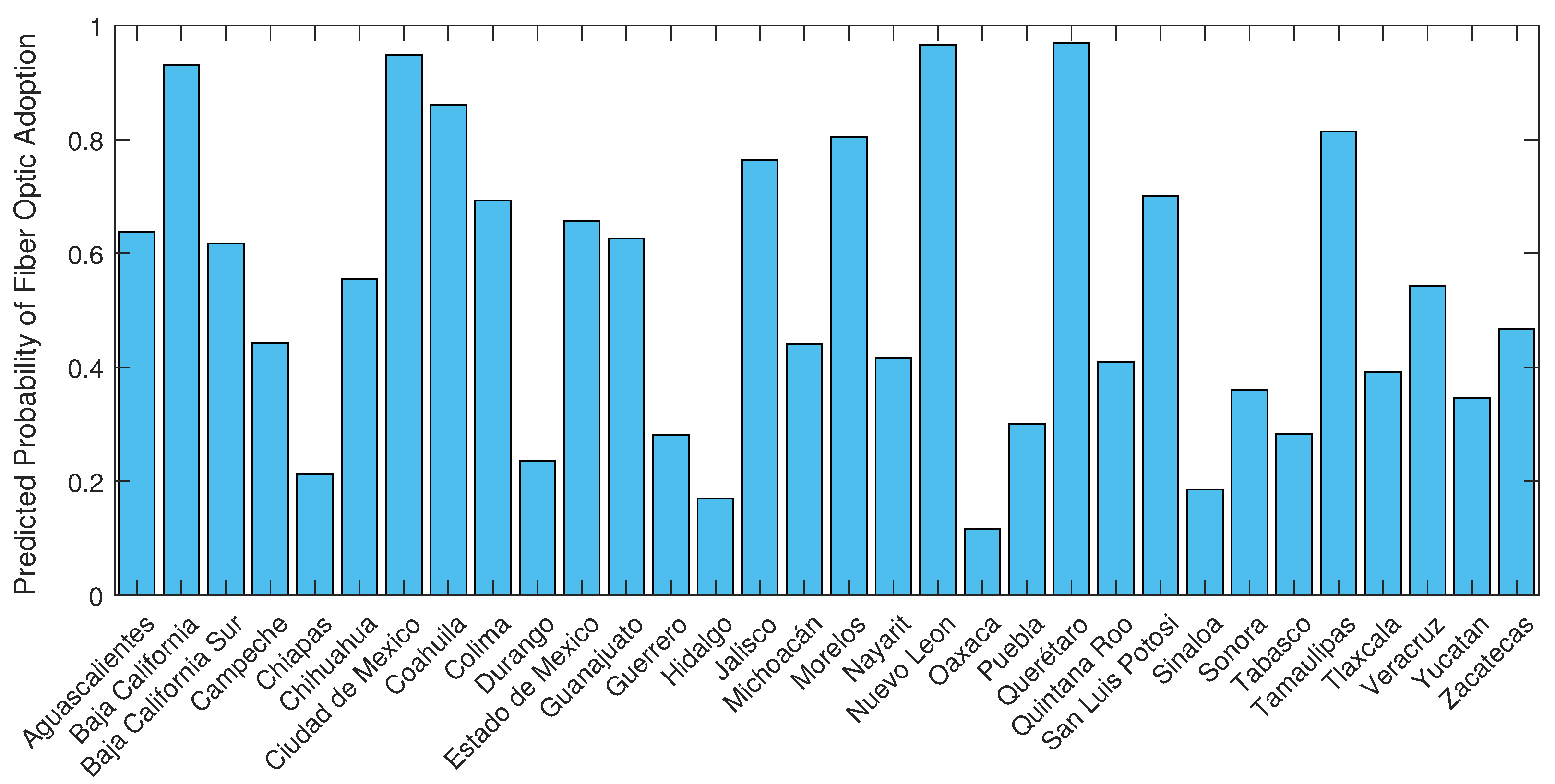 Telecom 05 00055 g005