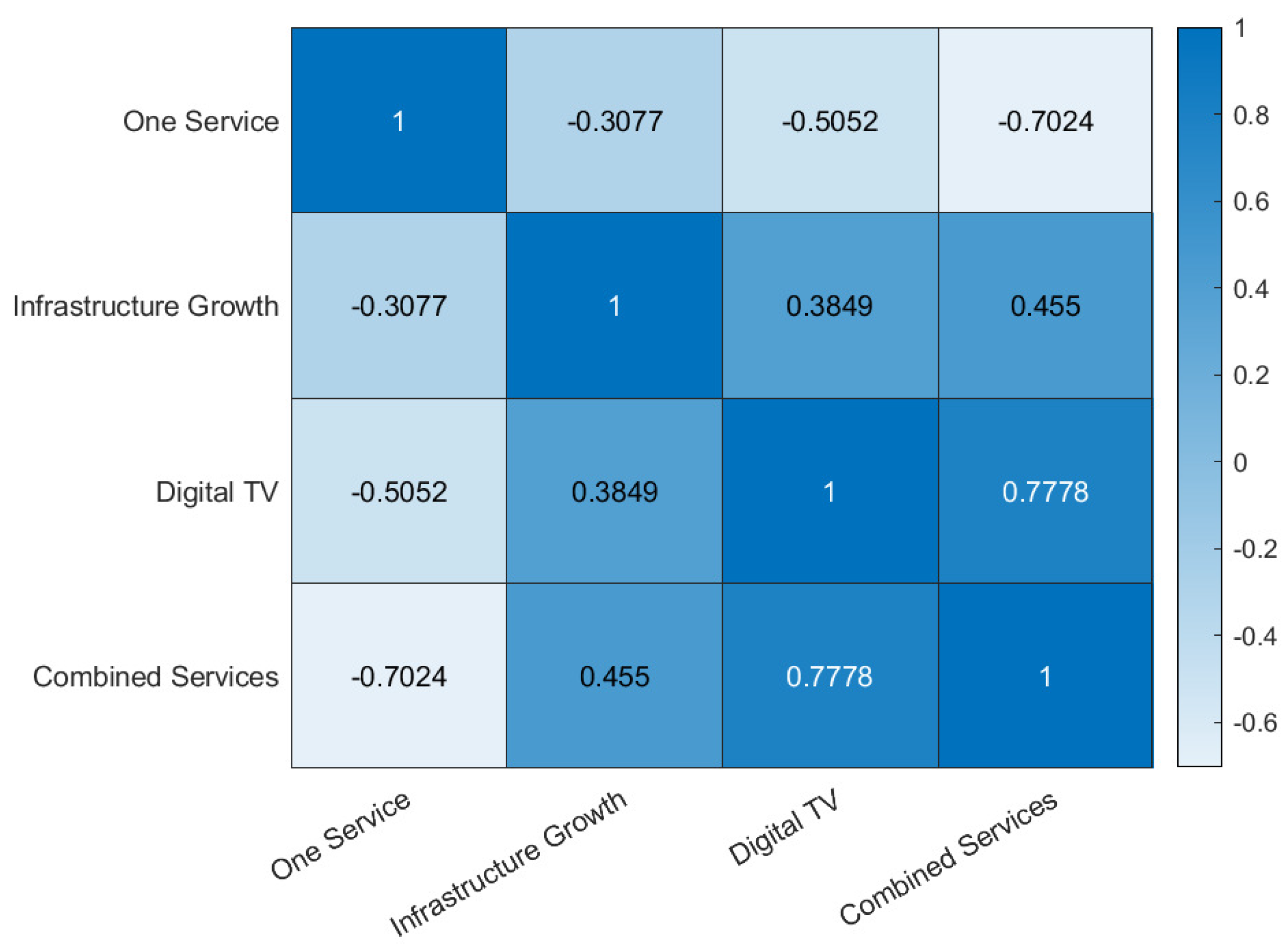 Telecom 05 00055 g006