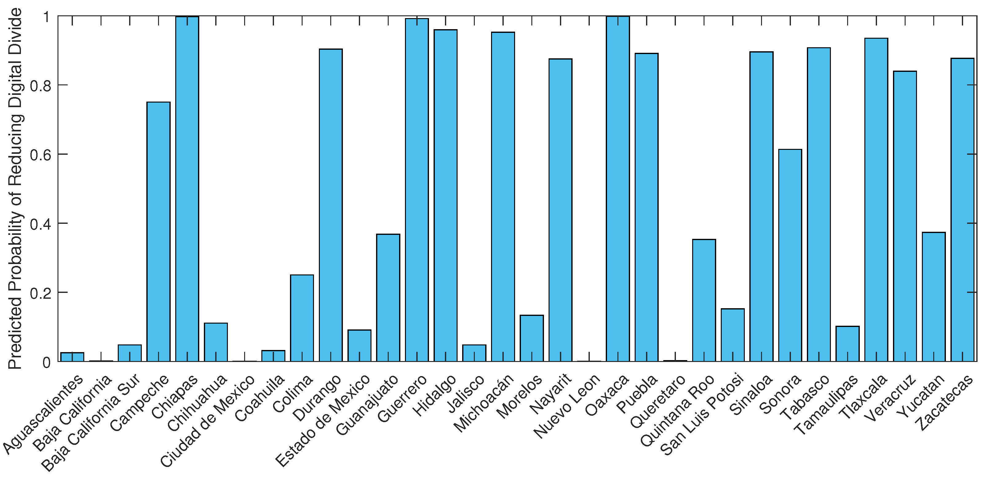 Telecom 05 00055 g007