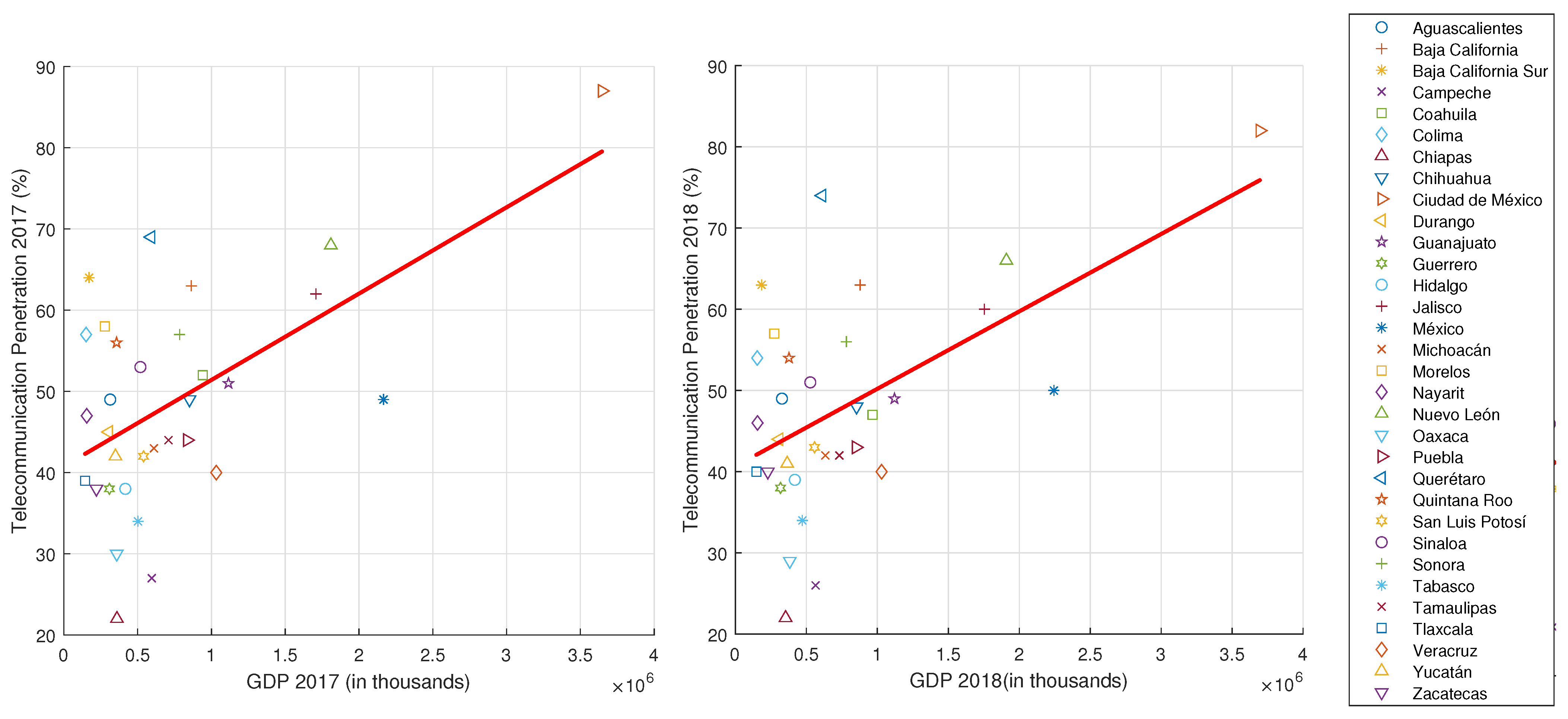 Telecom 05 00055 g009