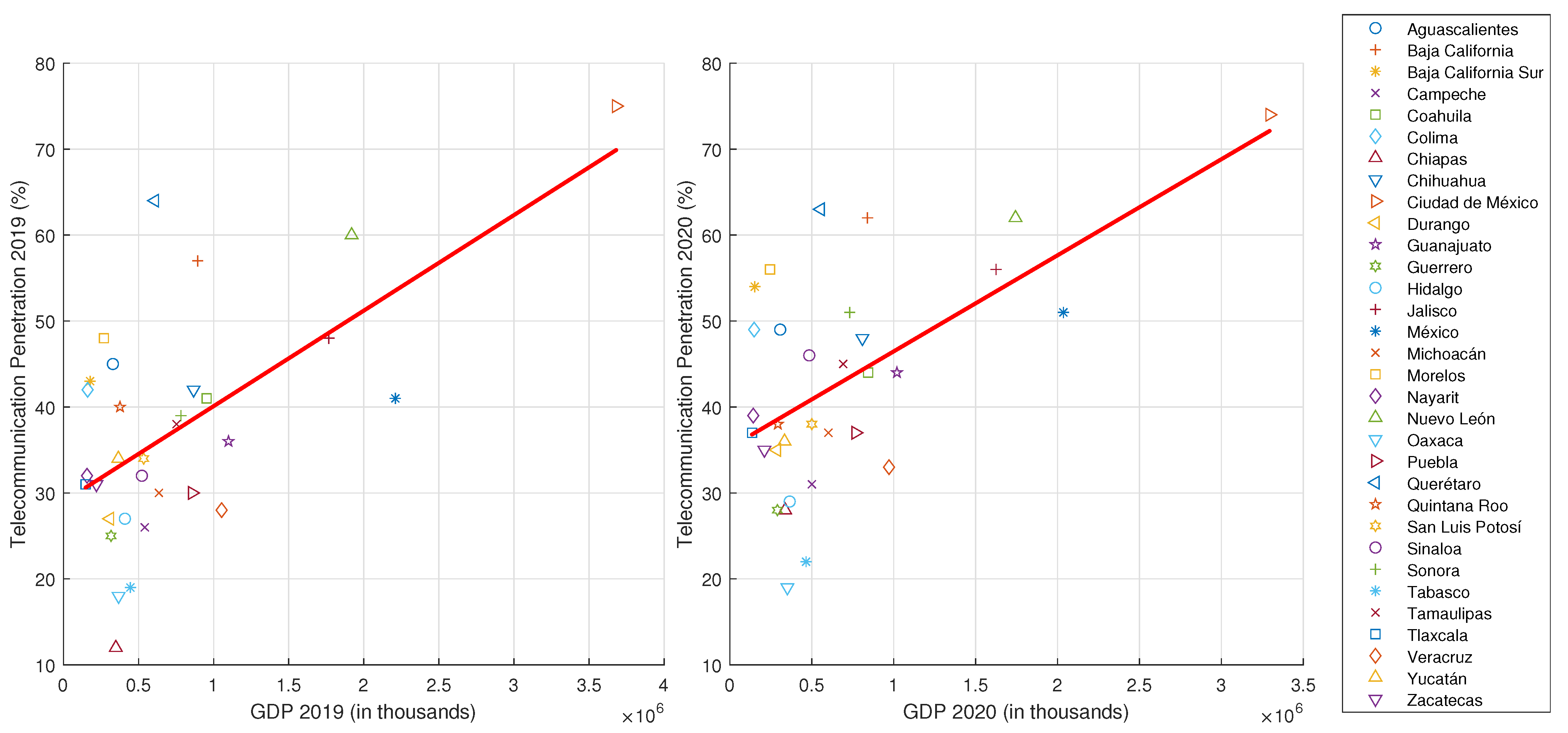 Telecom 05 00055 g010
