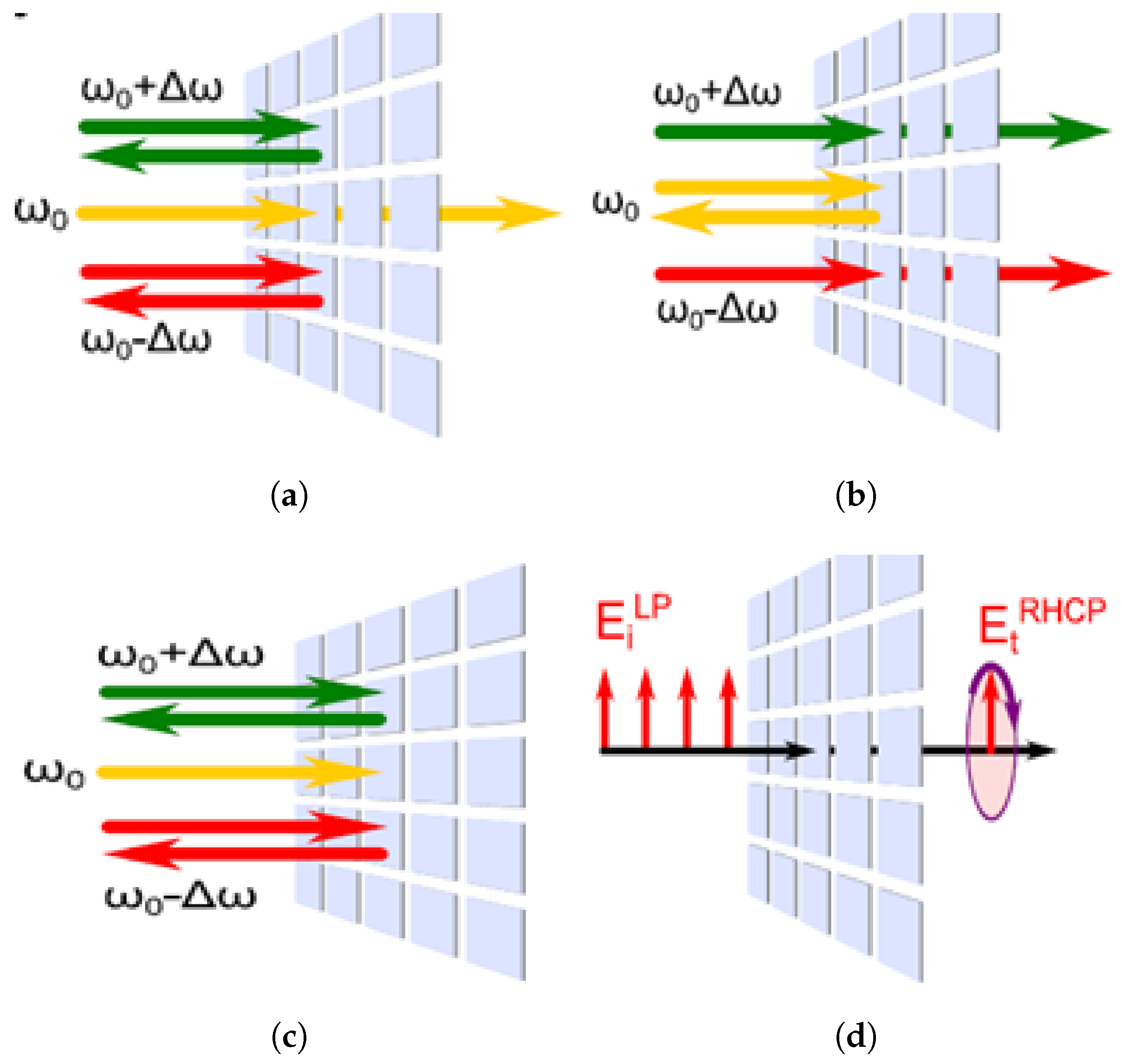 Telecom 05 00056 g001