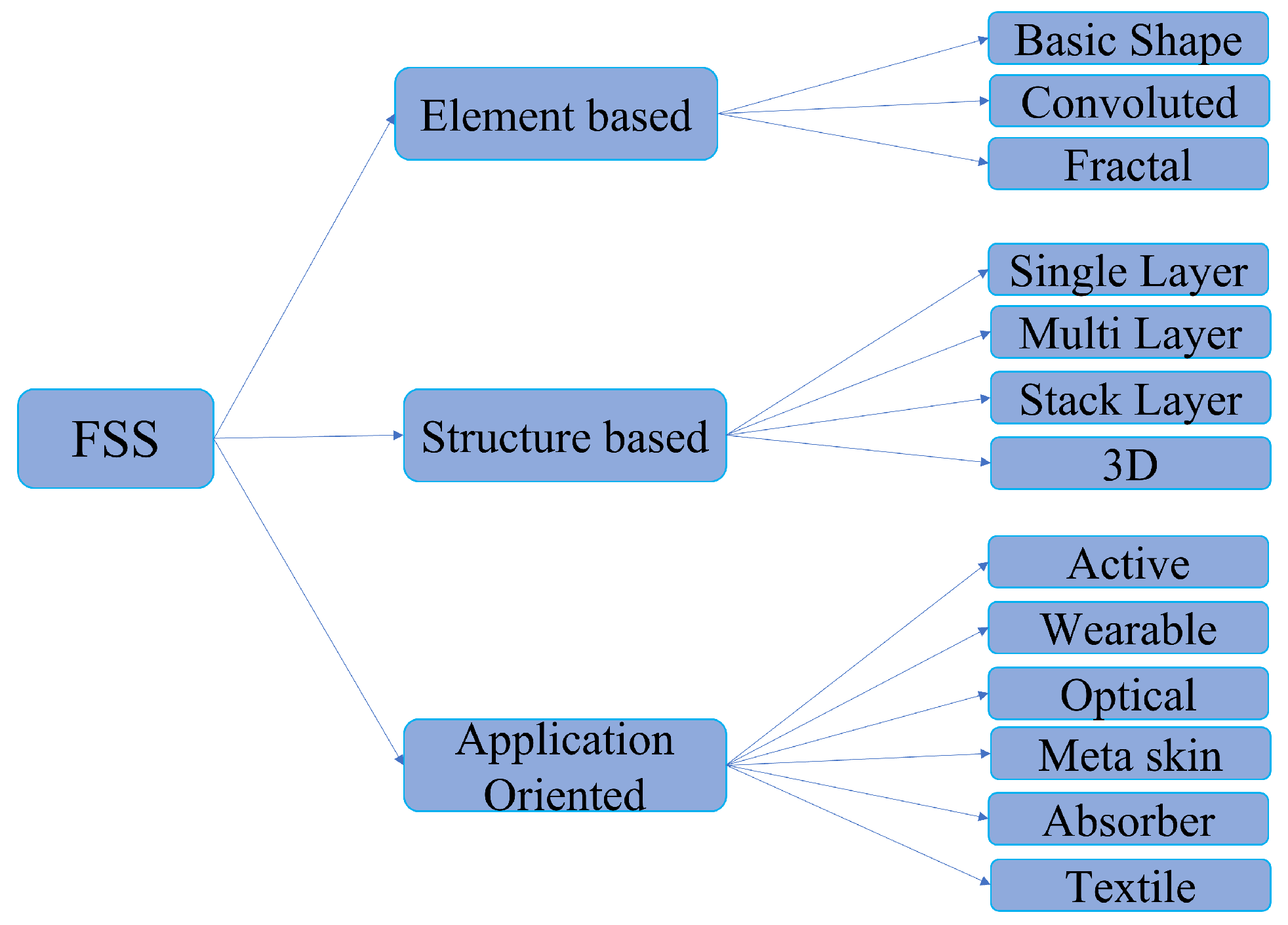 Telecom 05 00056 g005