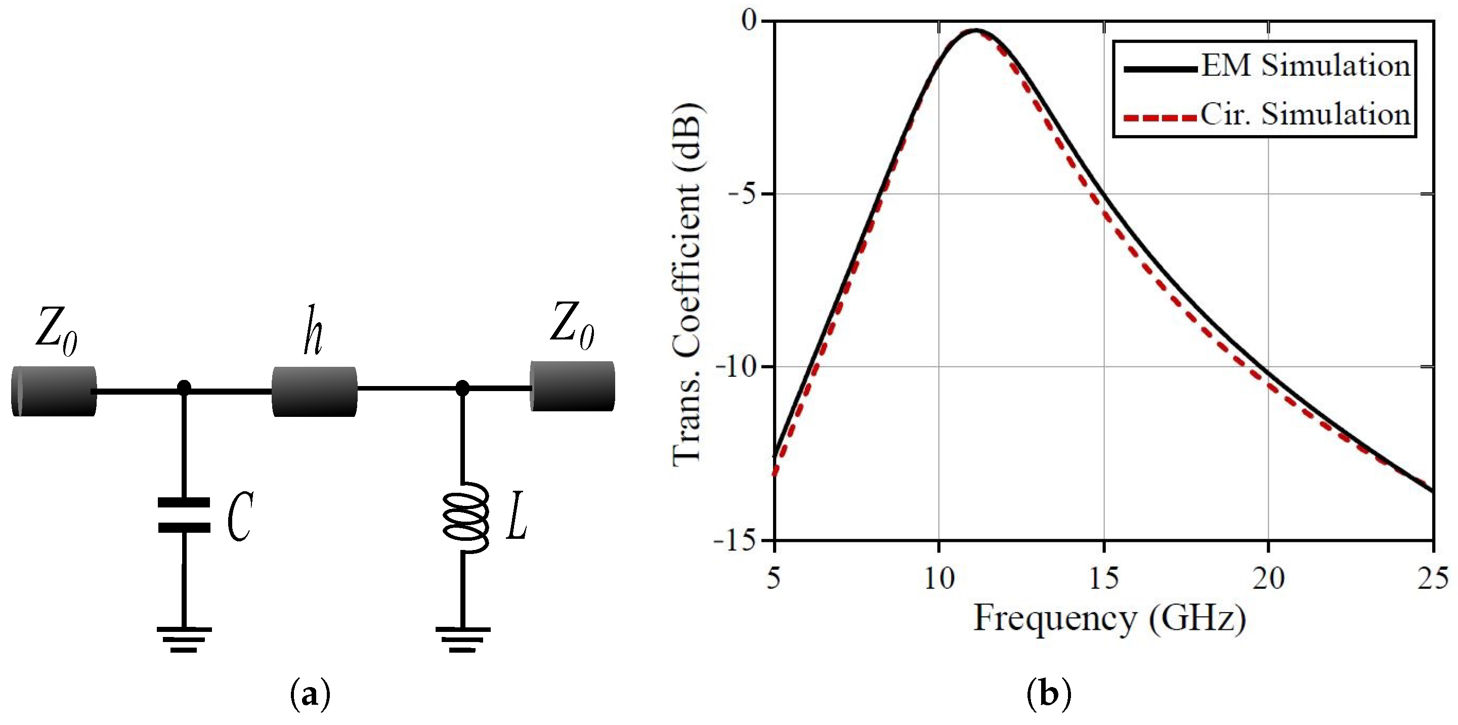 Telecom 05 00056 g012