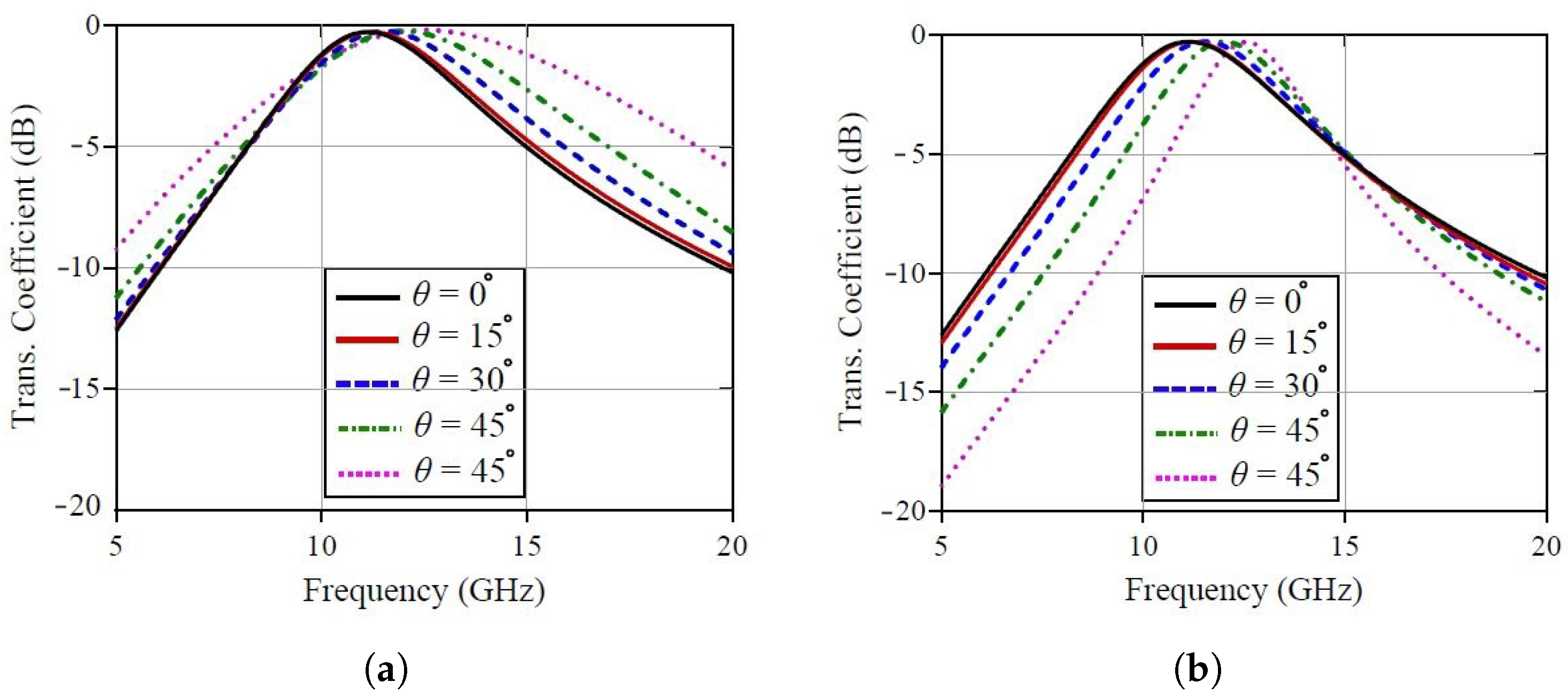 Telecom 05 00056 g013