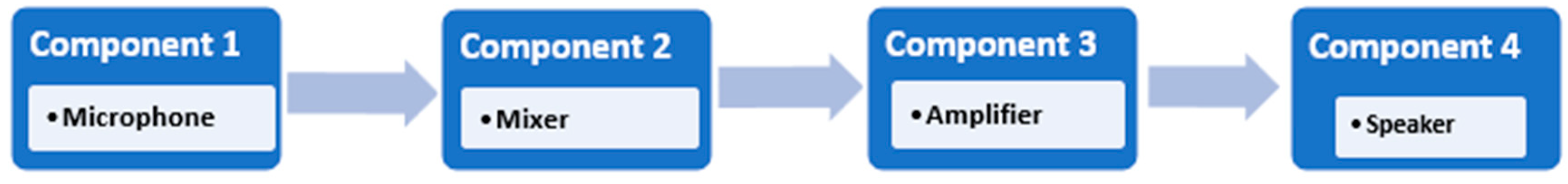 Telecom 05 00059 g002