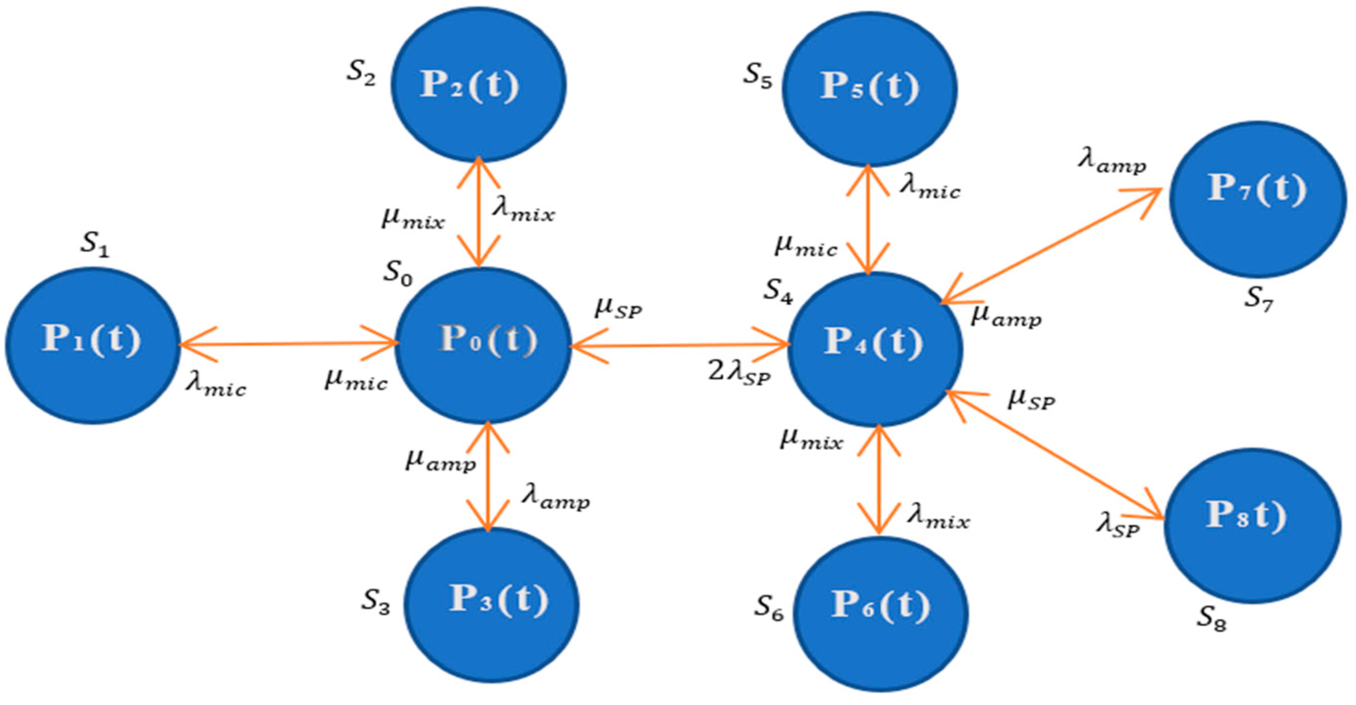 Telecom 05 00059 g003
