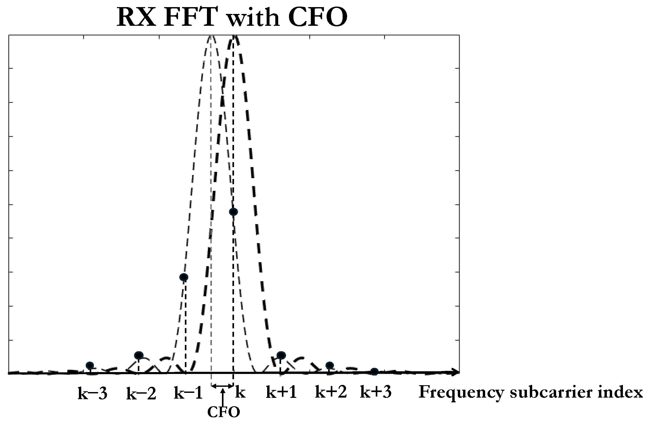 Telecom 05 00061 g007