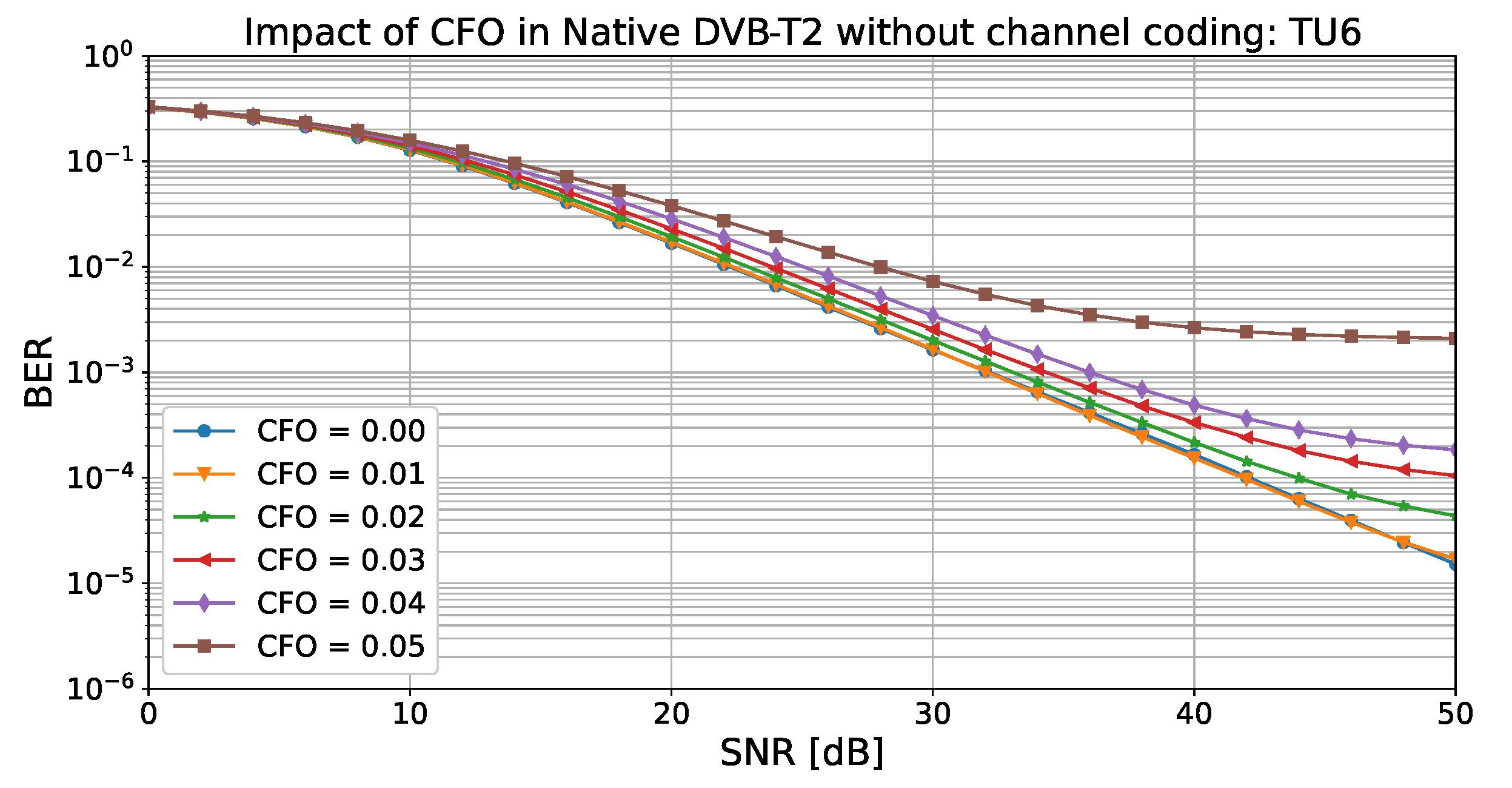 Telecom 05 00061 g013