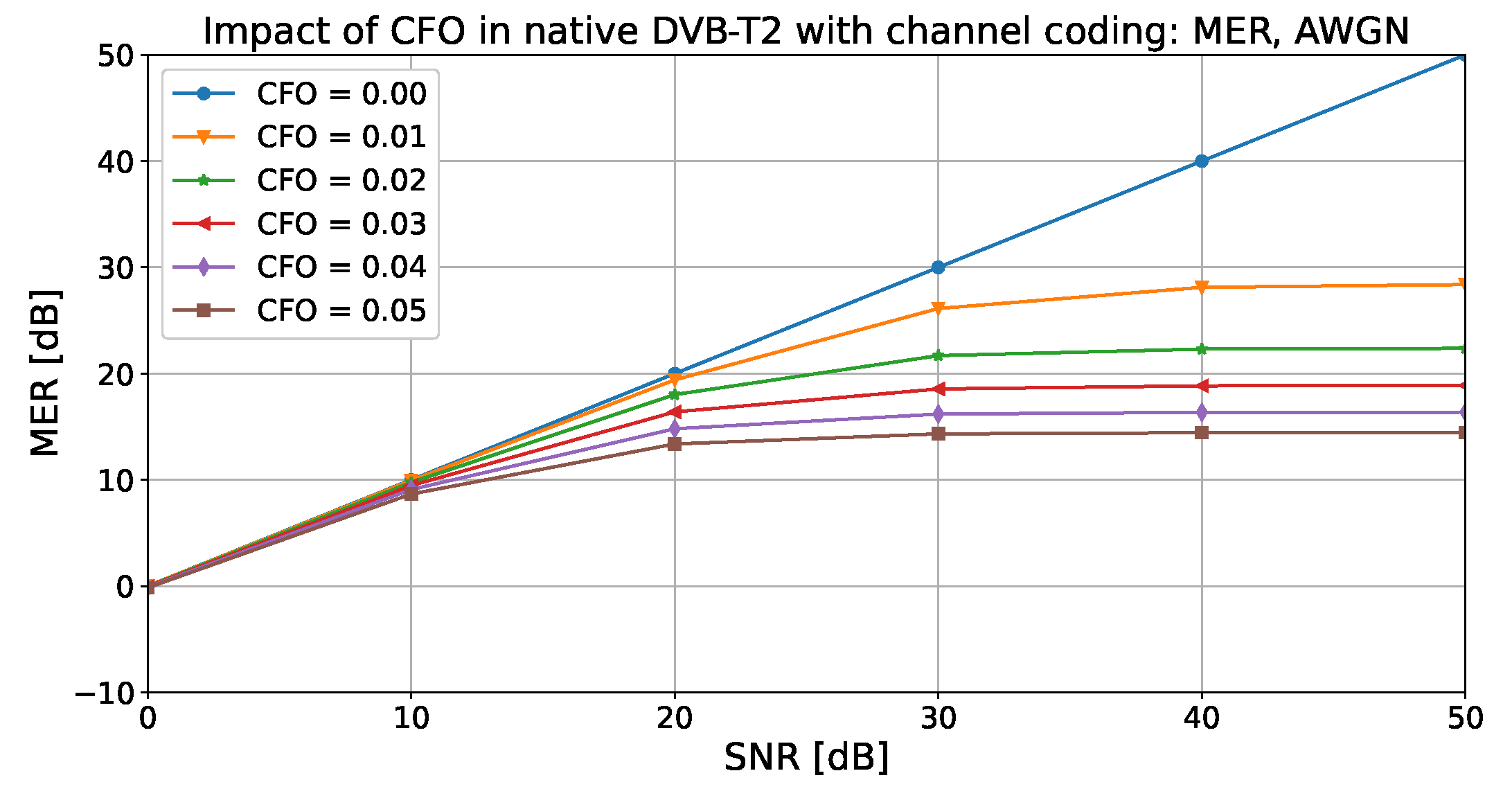 Telecom 05 00061 g024