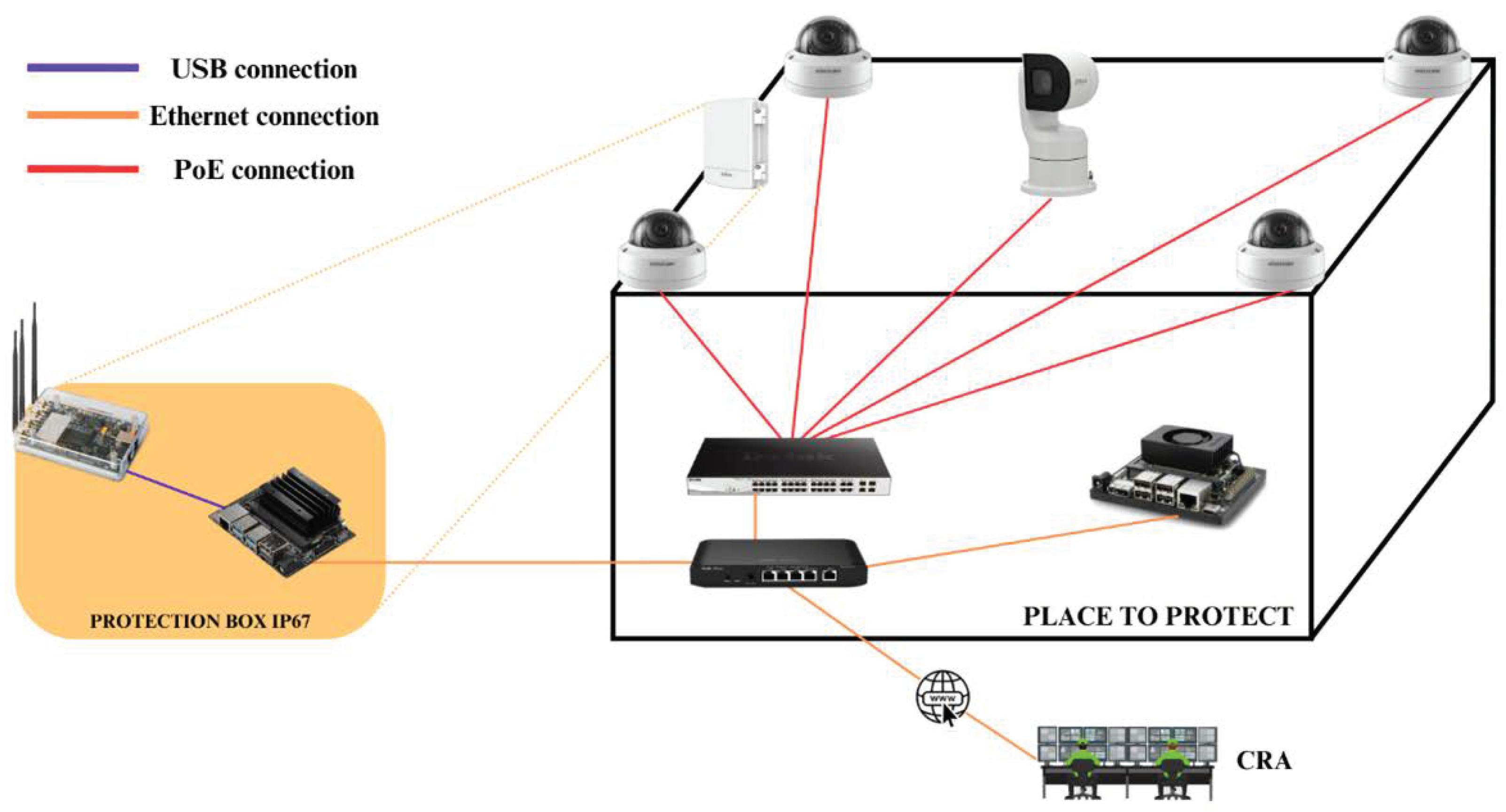 Telecom 05 00064 g001