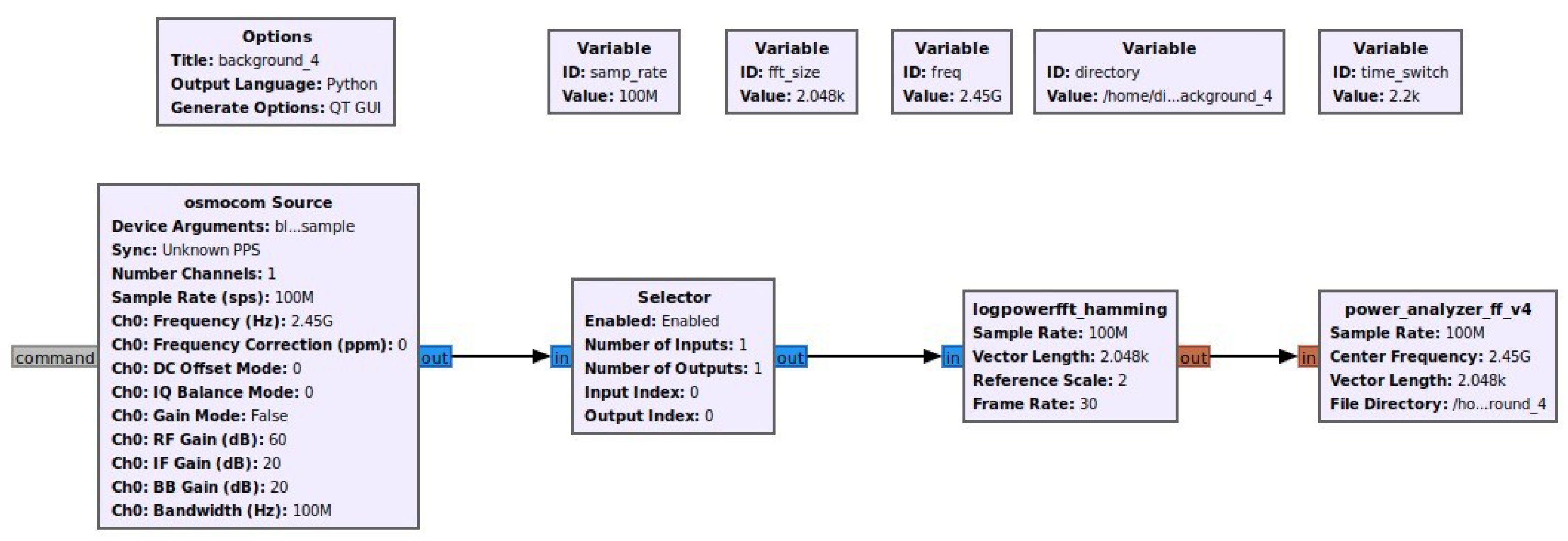 Telecom 05 00064 g002