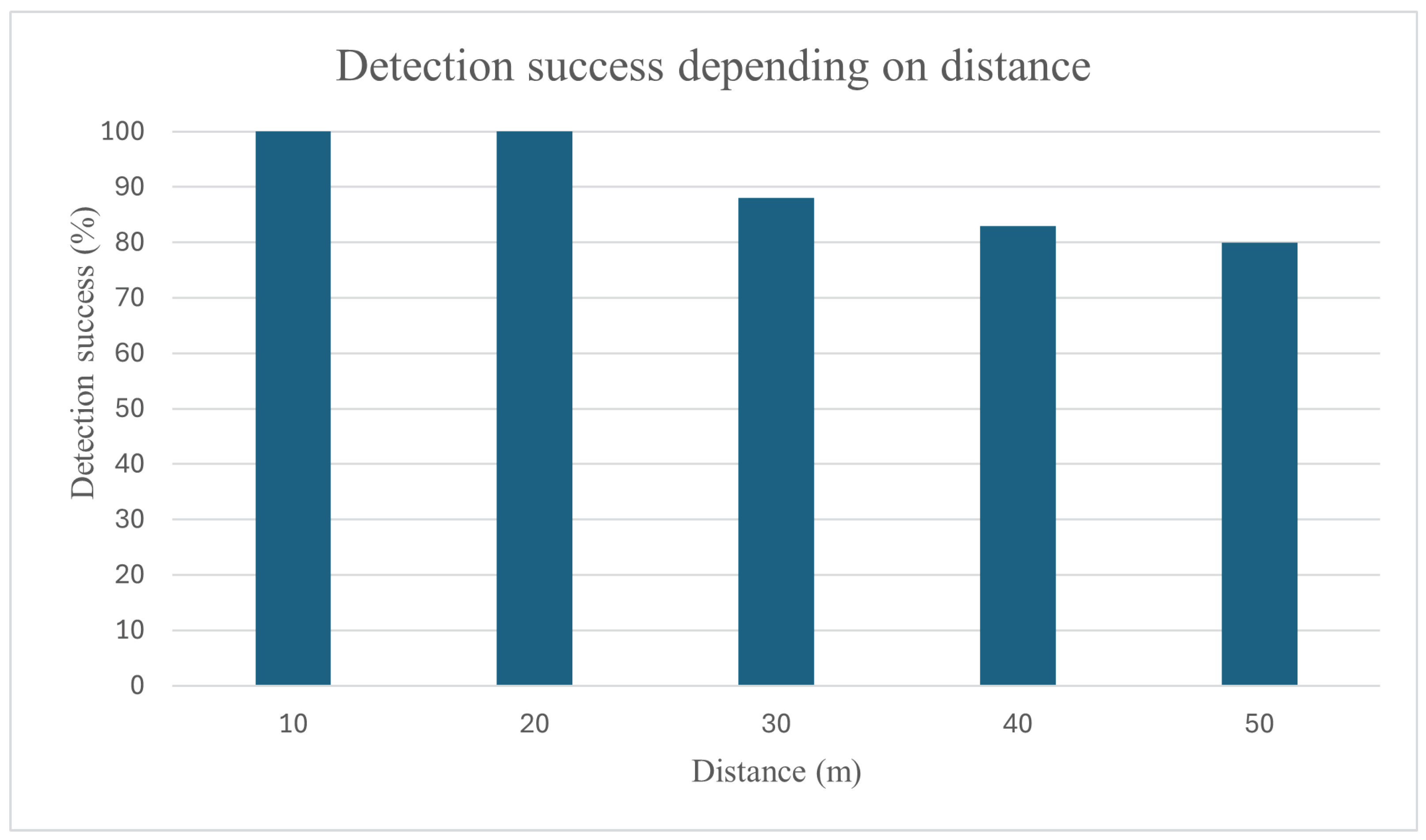 Telecom 05 00064 g011