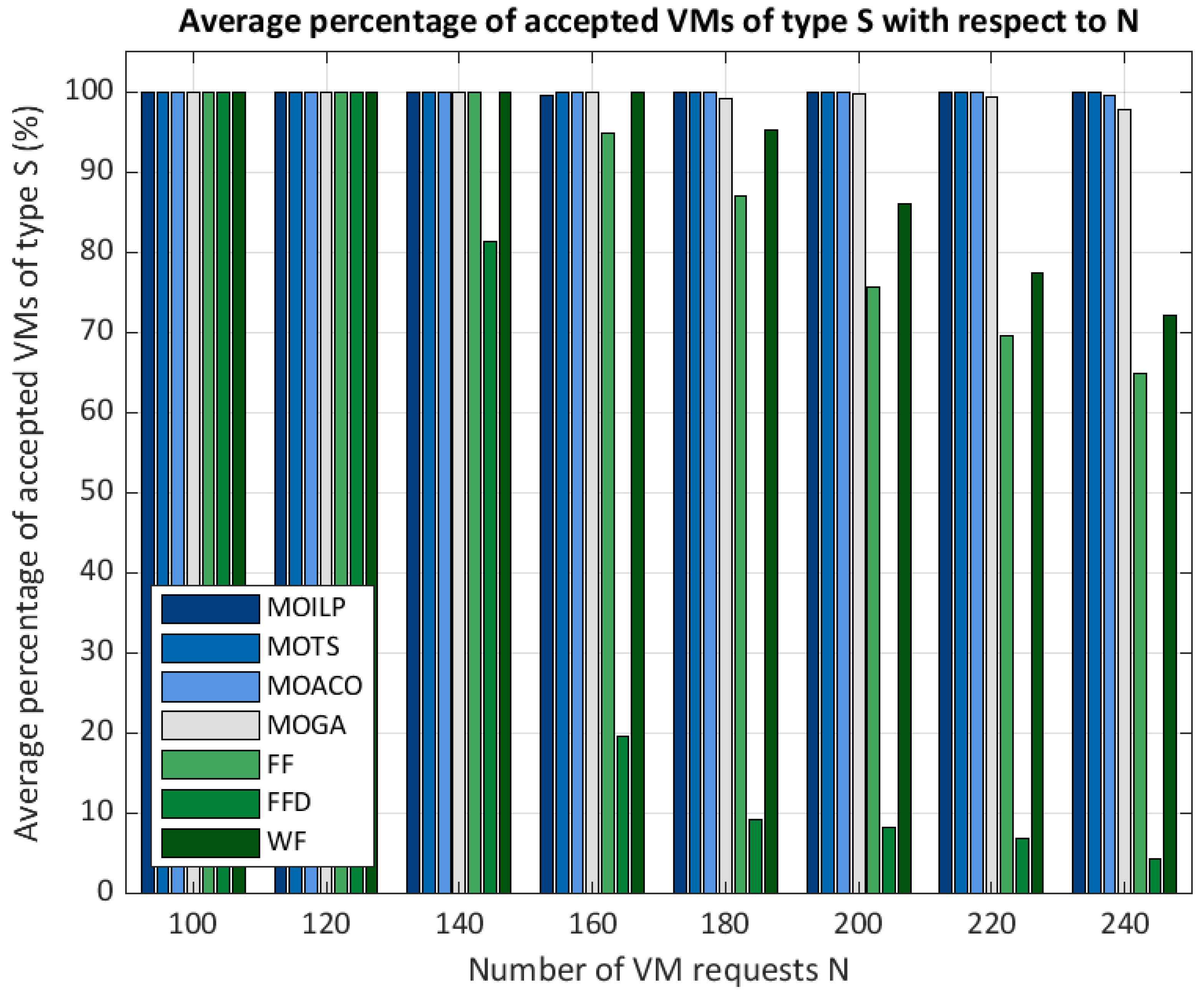Telecom 05 00065 g008