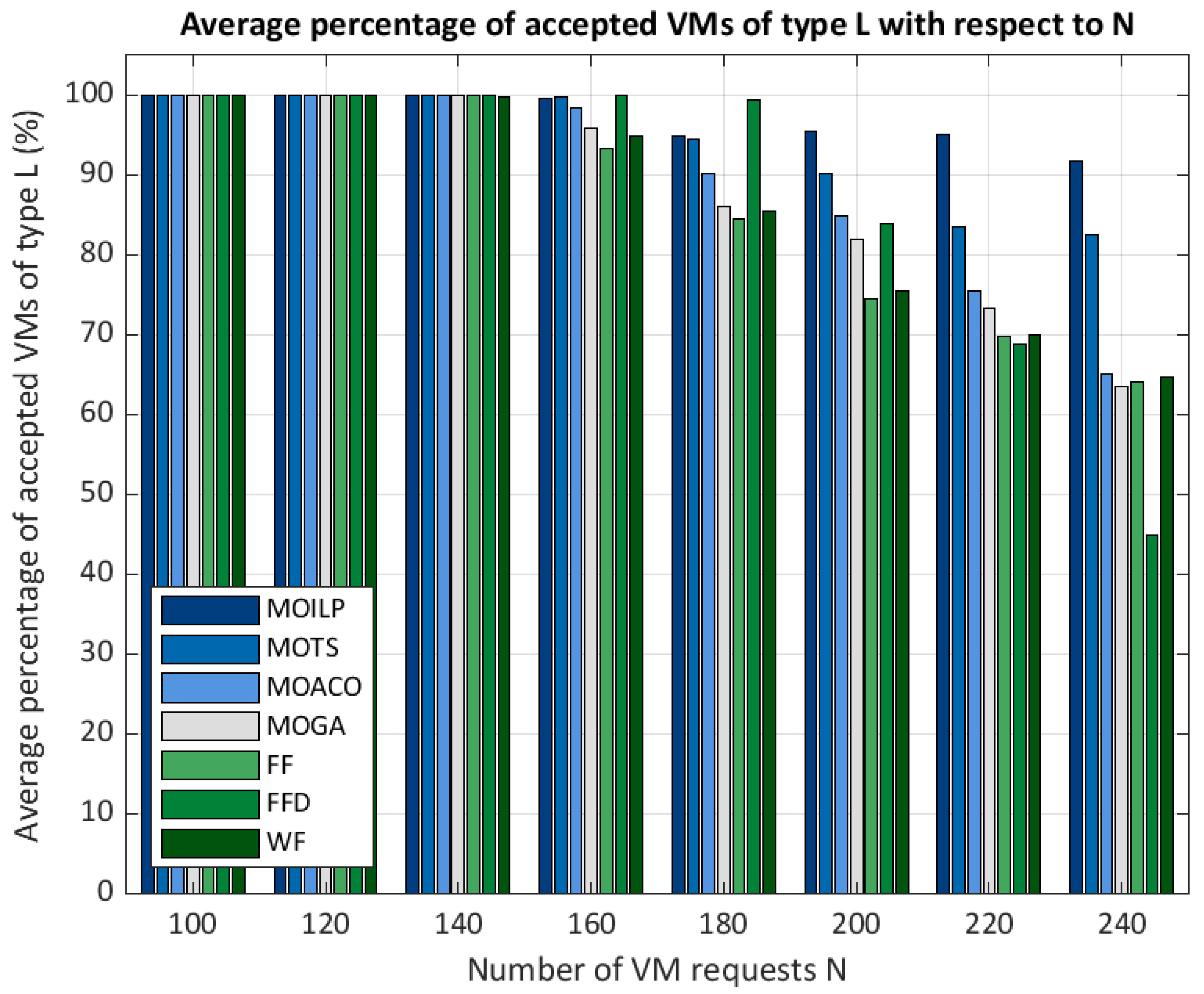 Telecom 05 00065 g010