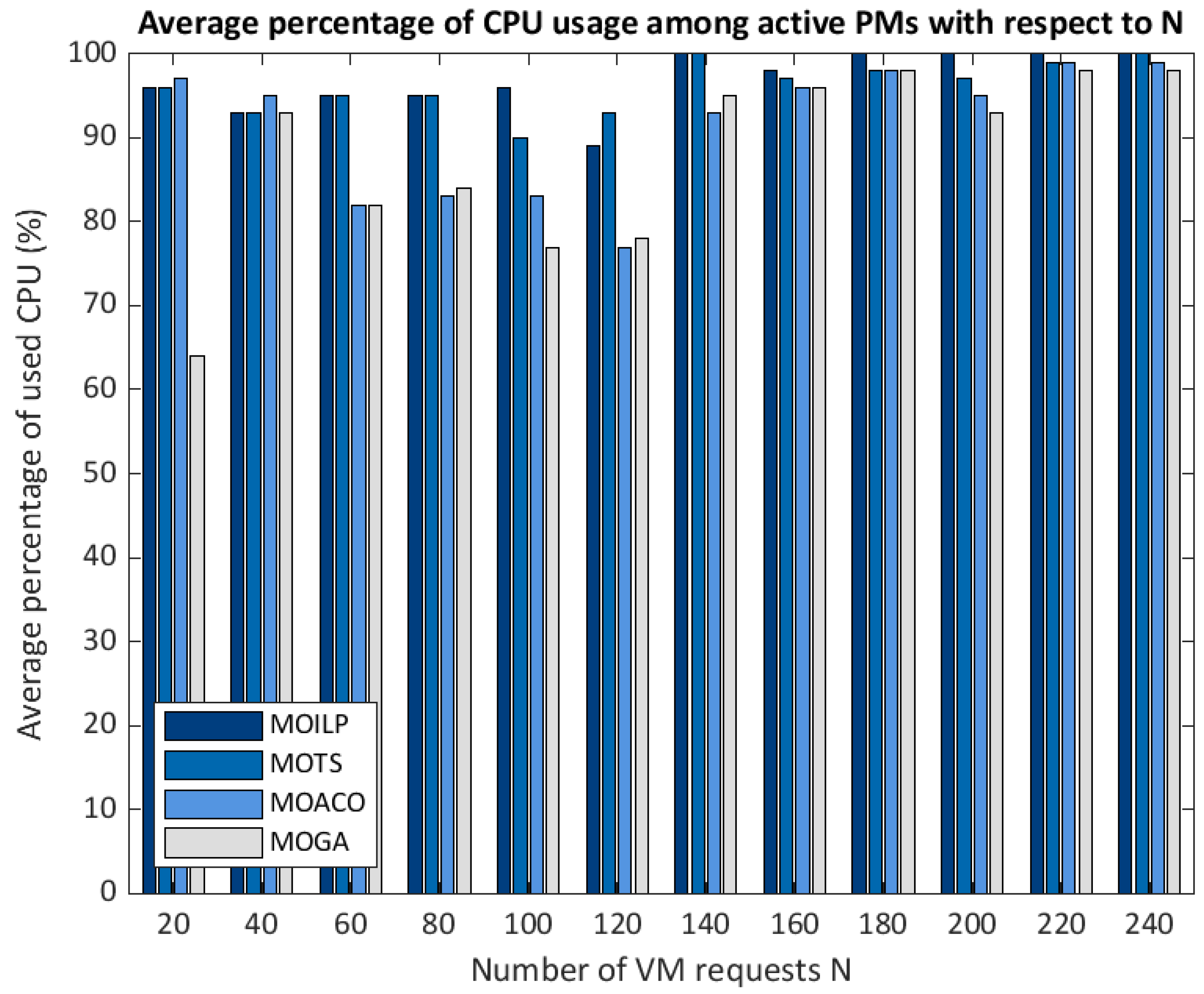 Telecom 05 00065 g013
