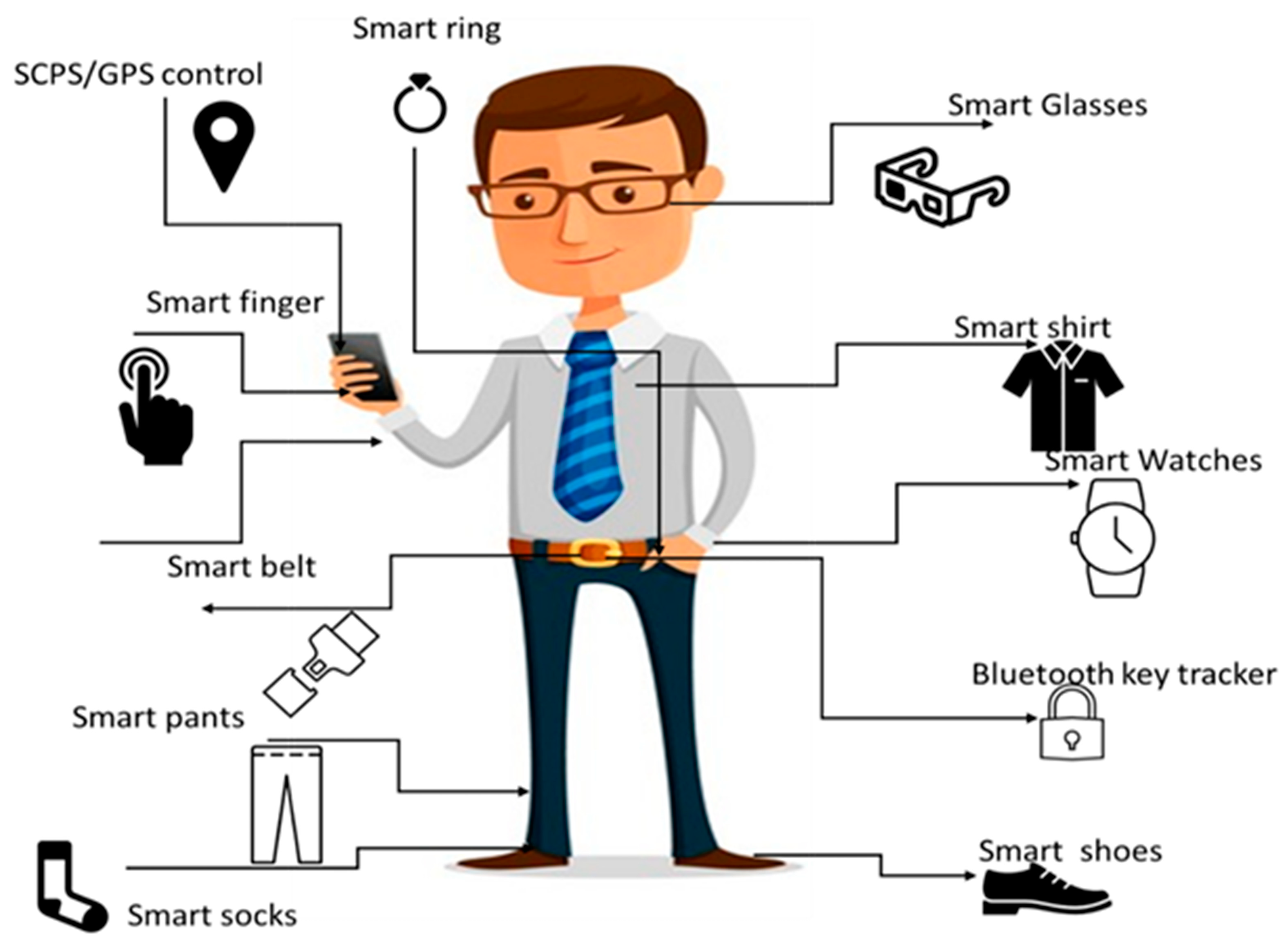 Telecom 06 00003 g001