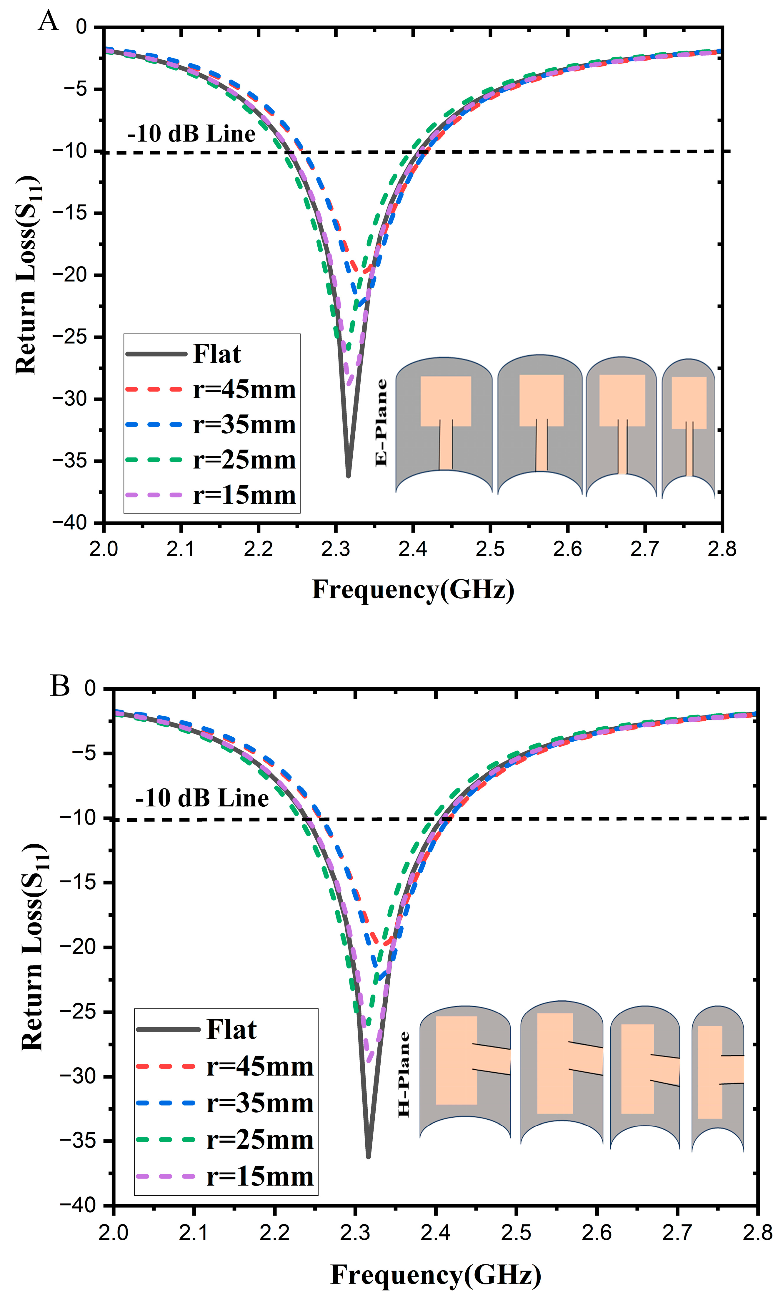 Telecom 06 00003 g008