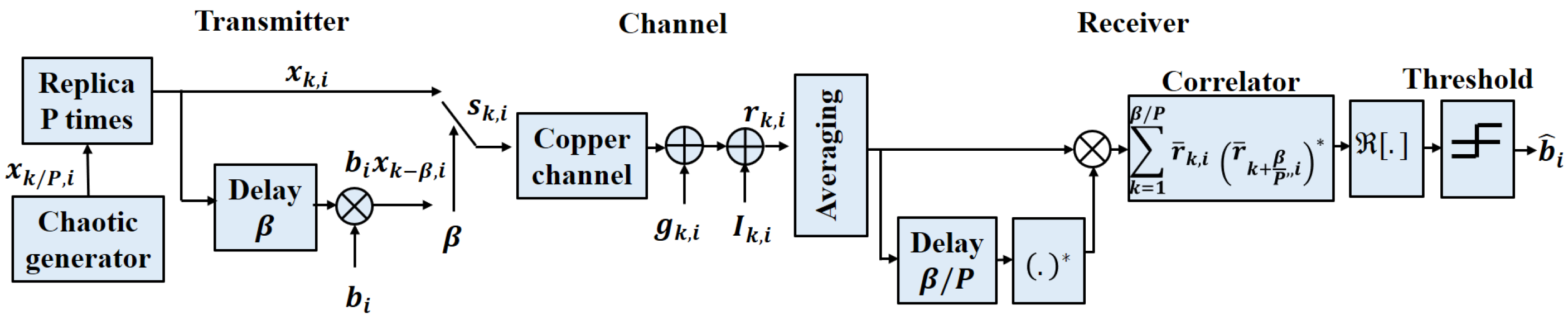 Telecom 06 00005 g001