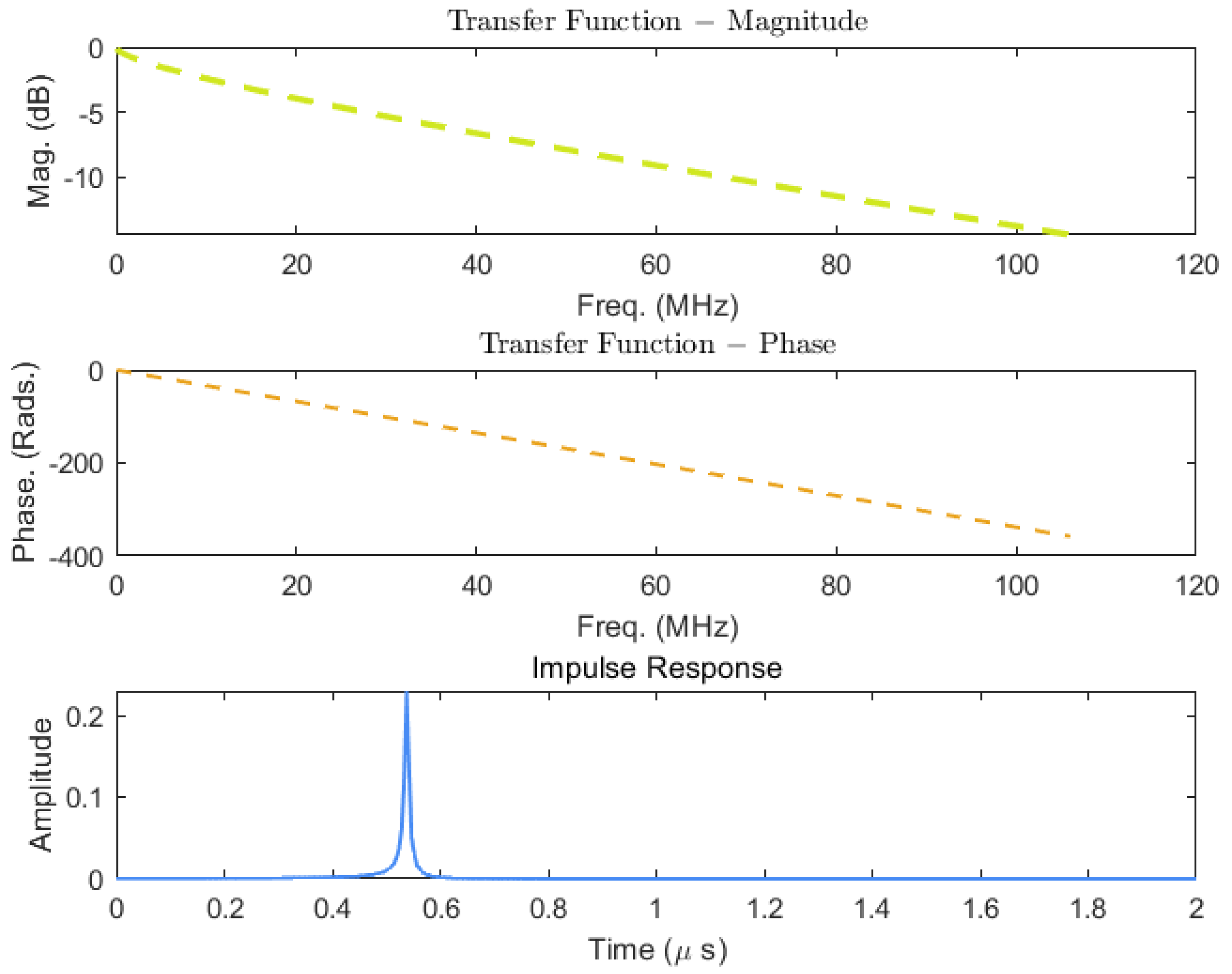 Telecom 06 00005 g004