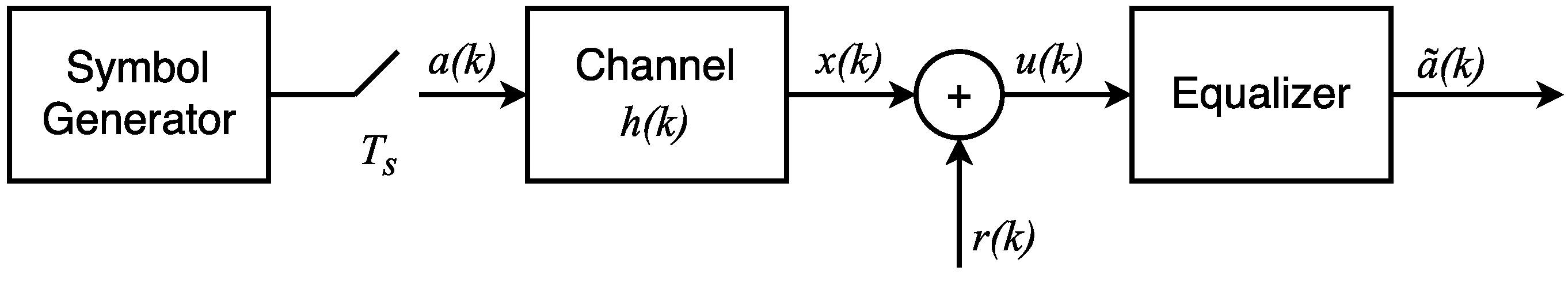 New Approach of Blind Adaptive Equalizer Based on Genetic Algorithms