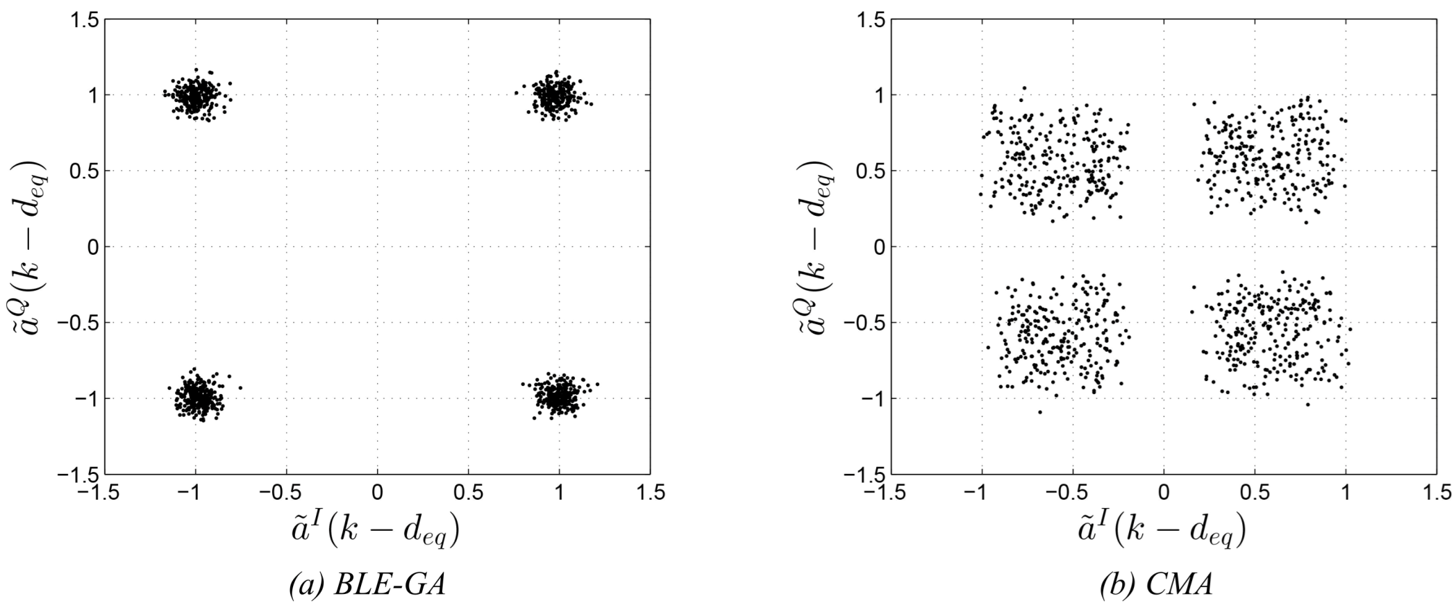 New Approach of Blind Adaptive Equalizer Based on Genetic Algorithms