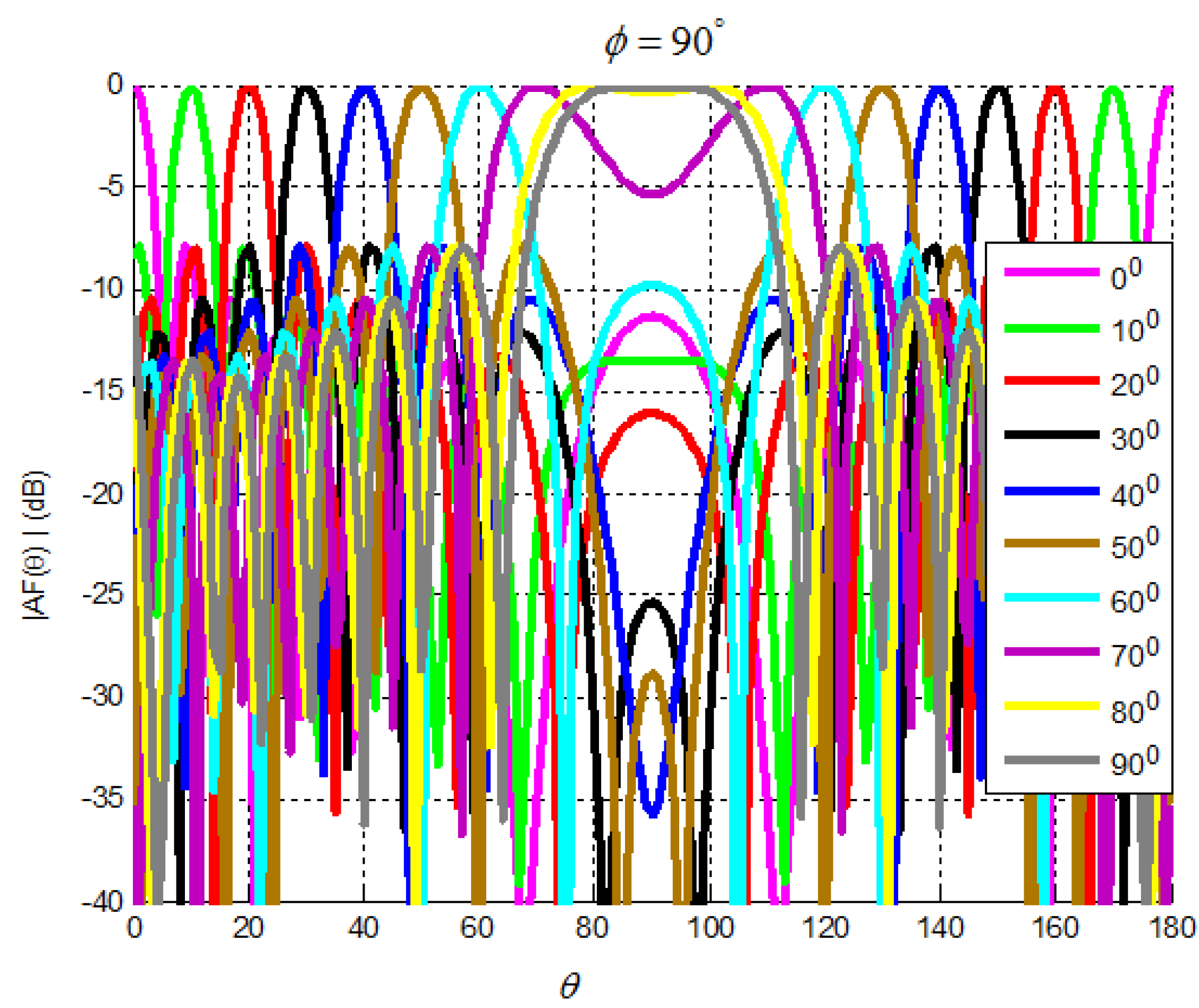 Telecom 06 00007 g001
