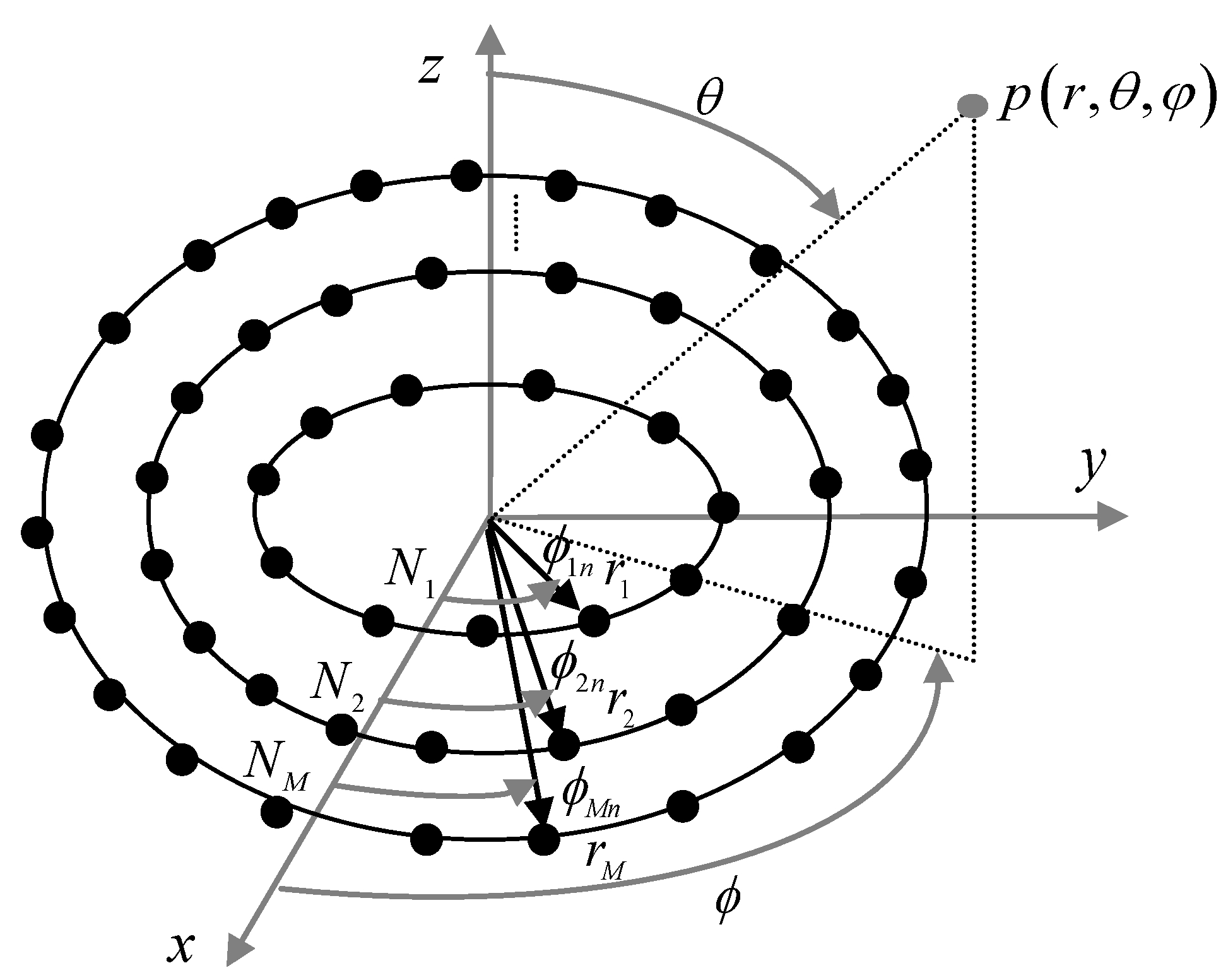 Taguchi Method-Based Synthesis of a Circular Antenna Array for Enhanced ...