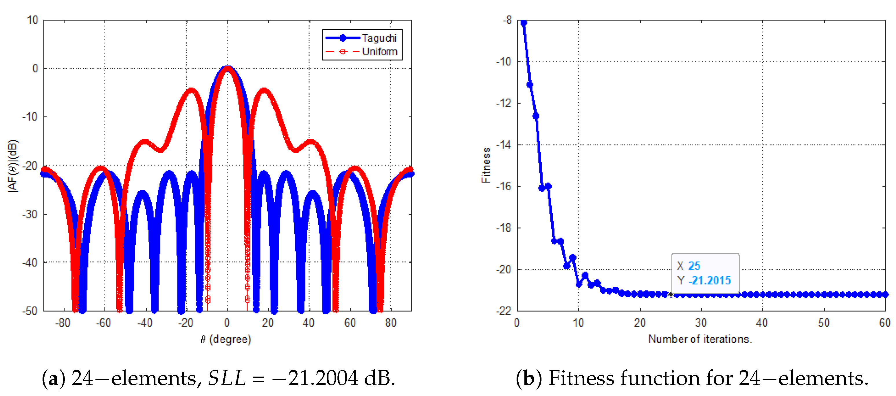 Telecom 06 00007 g013