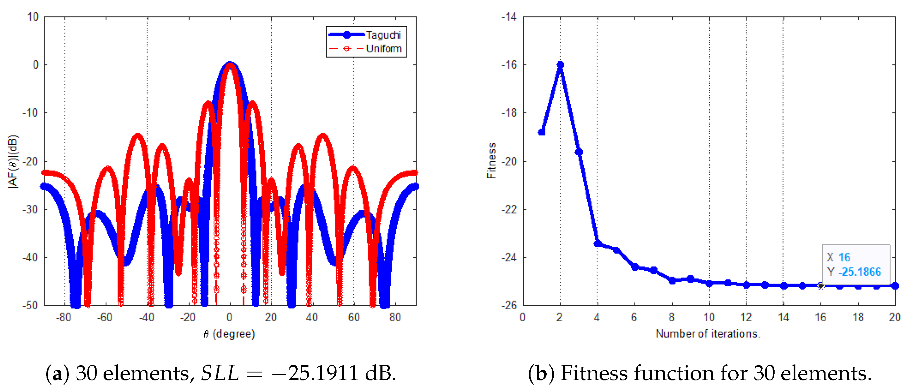 Telecom 06 00007 g014