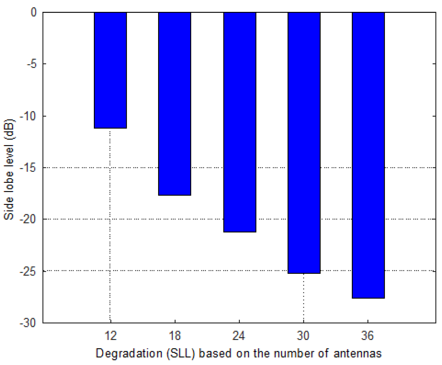 Telecom 06 00007 g016