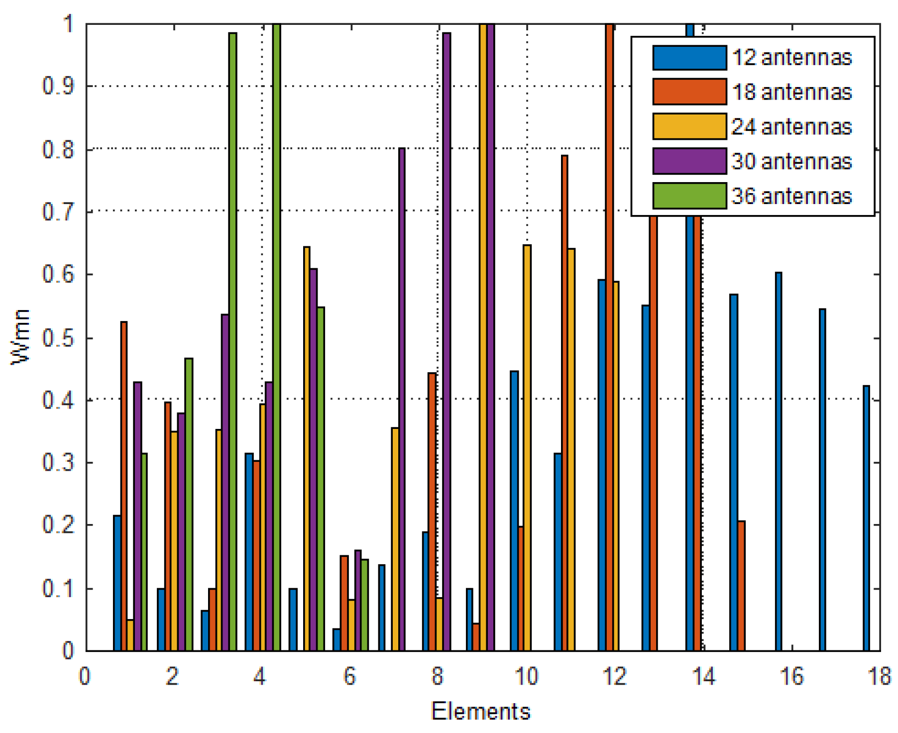 Telecom 06 00007 g017