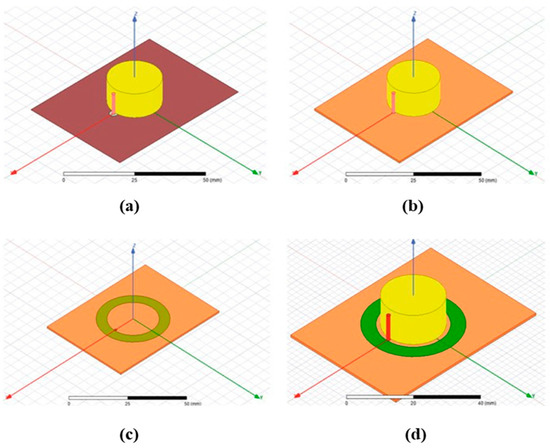 洋書 Dielectric Resonator Antennas A Review on Dielectric Resonator Antennas: Past and Present