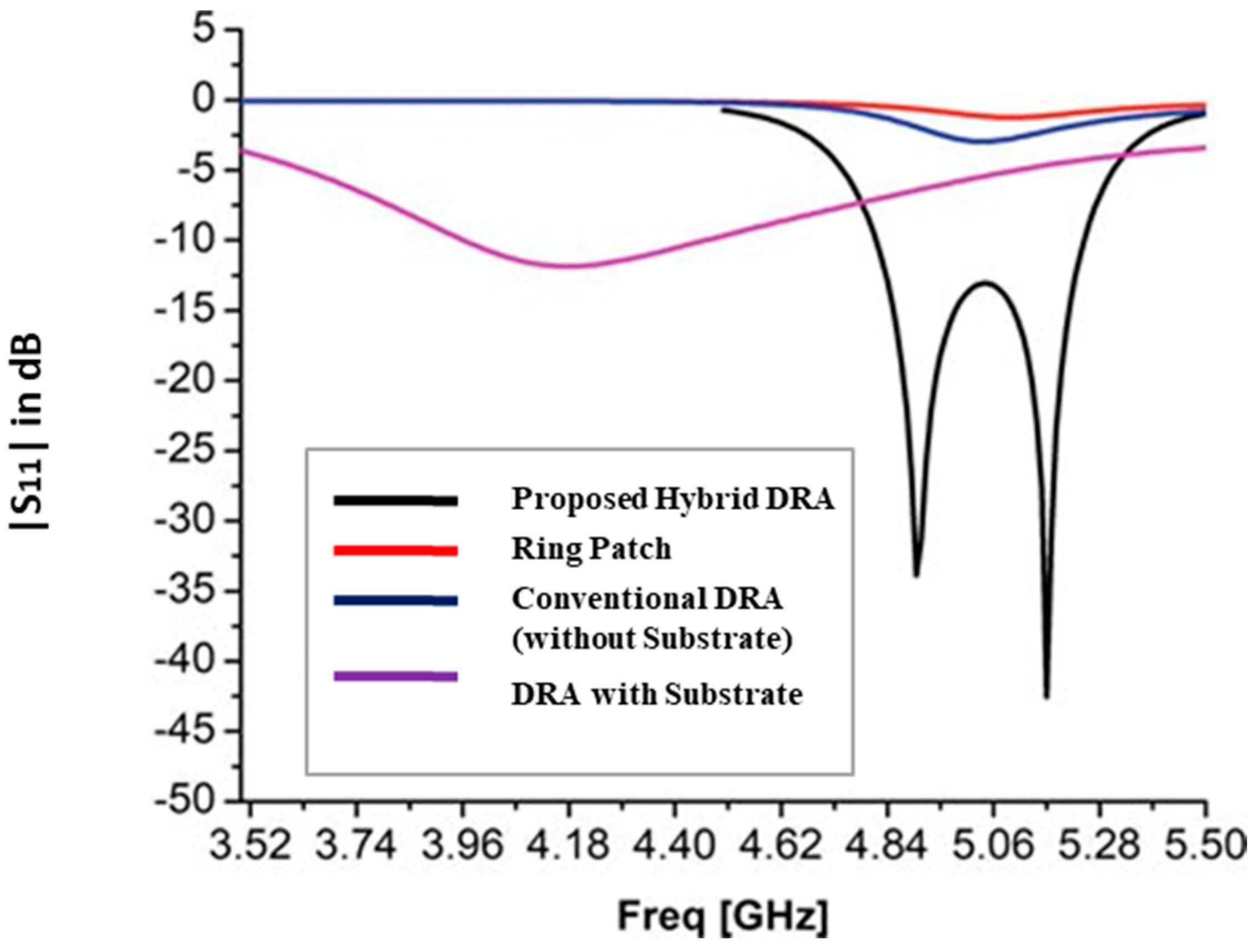 Telecom 06 00008 g003