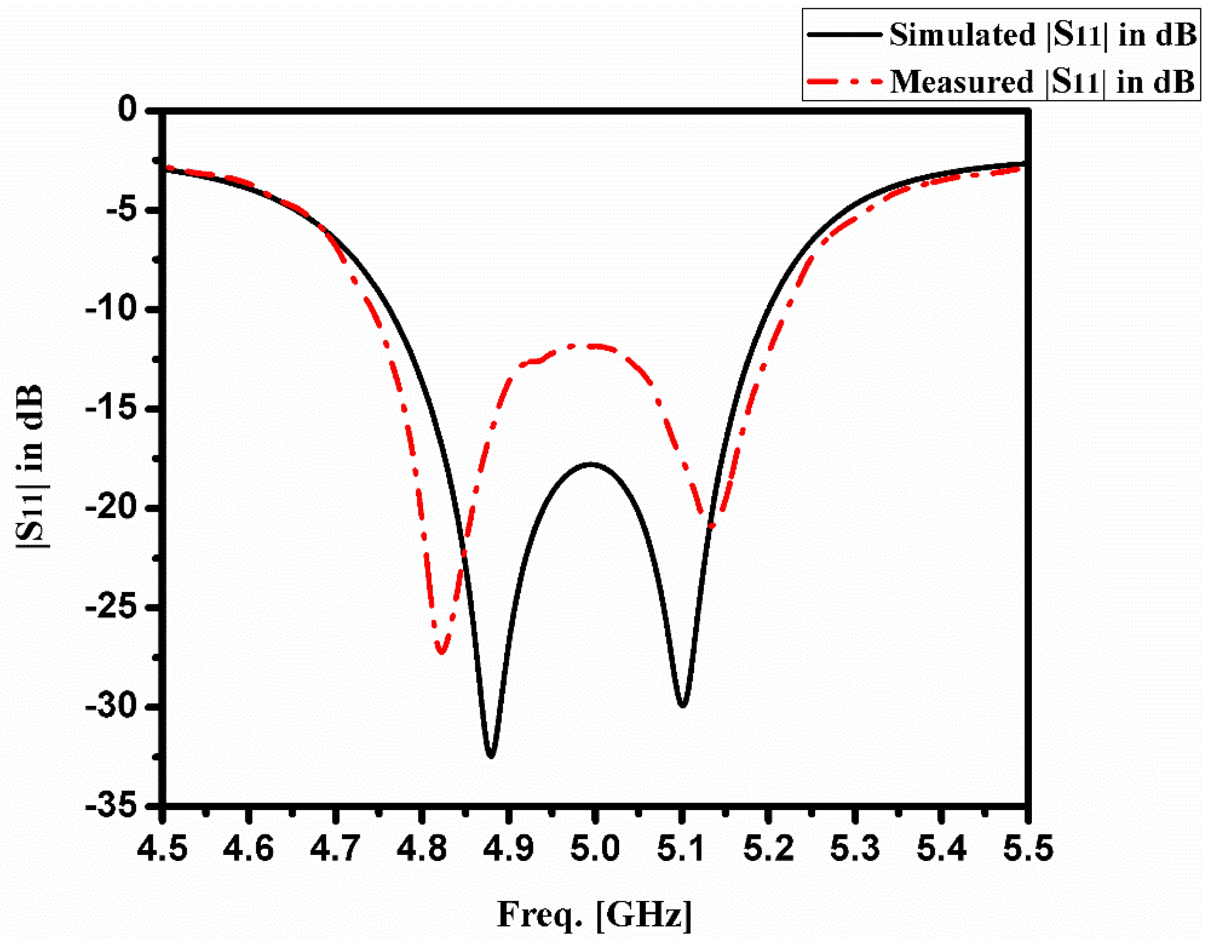 Telecom 06 00008 g008