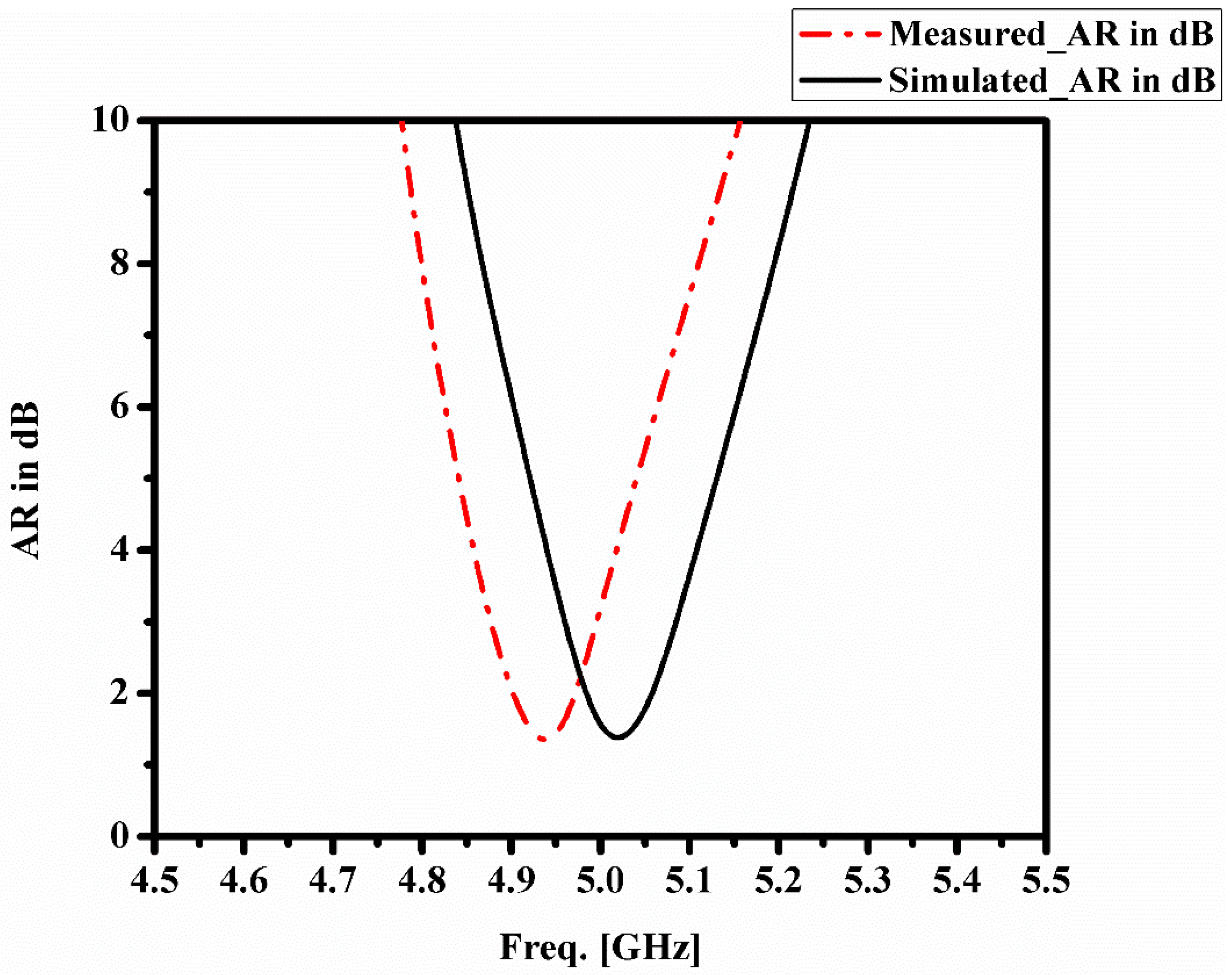 Telecom 06 00008 g009