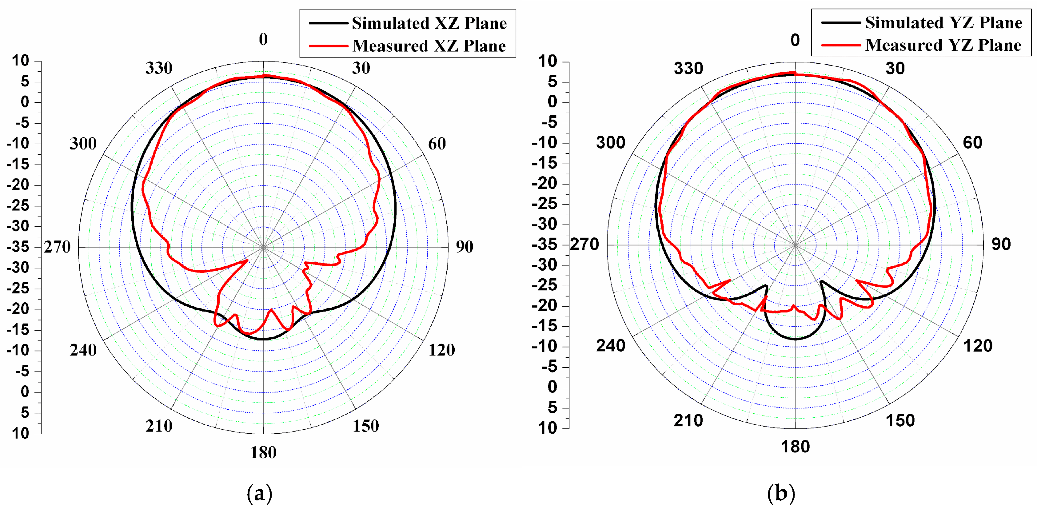 Telecom 06 00008 g011