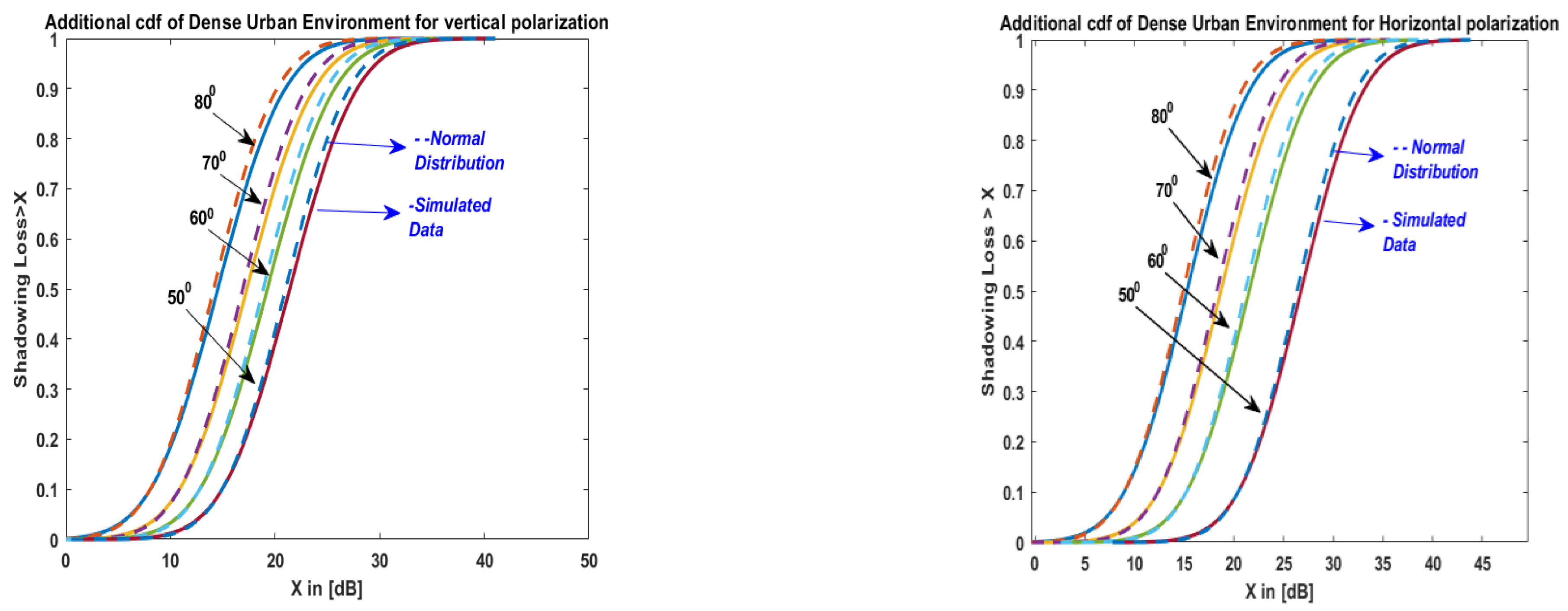 Telecom 06 00009 g005