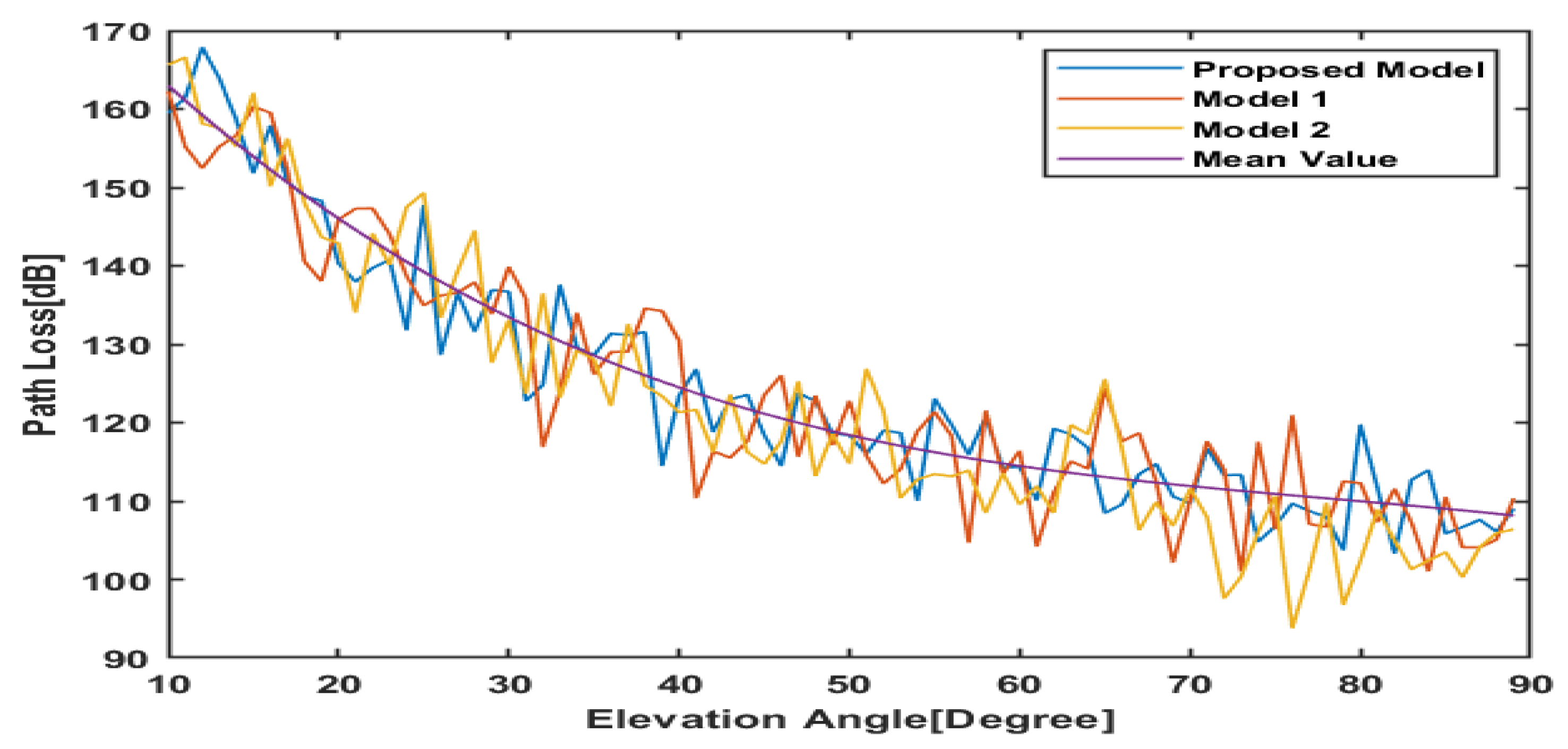 Telecom 06 00009 g010