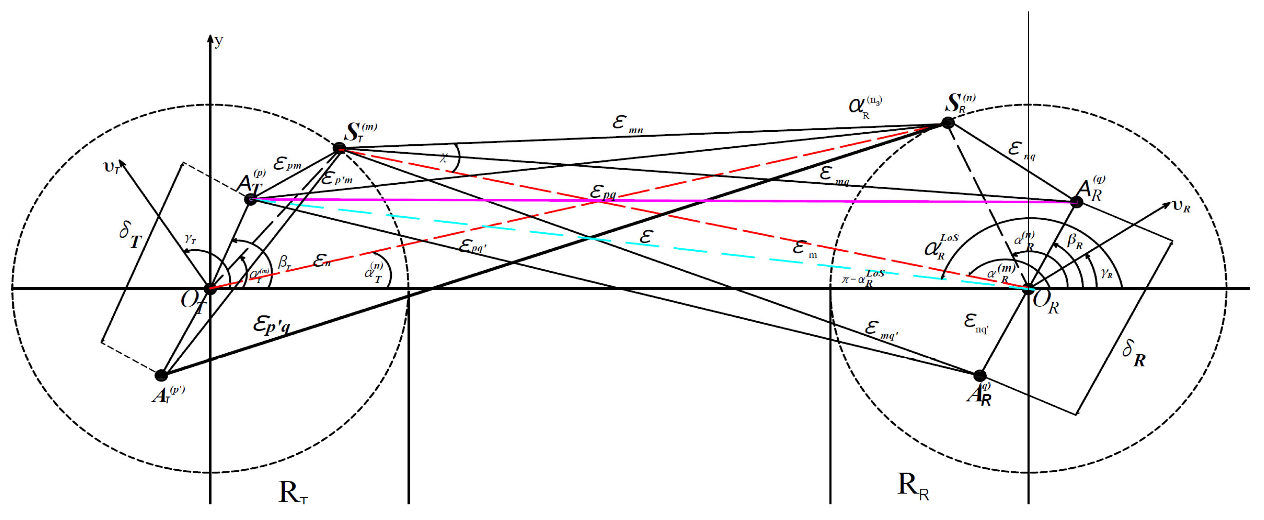 Telecom 06 00010 g001