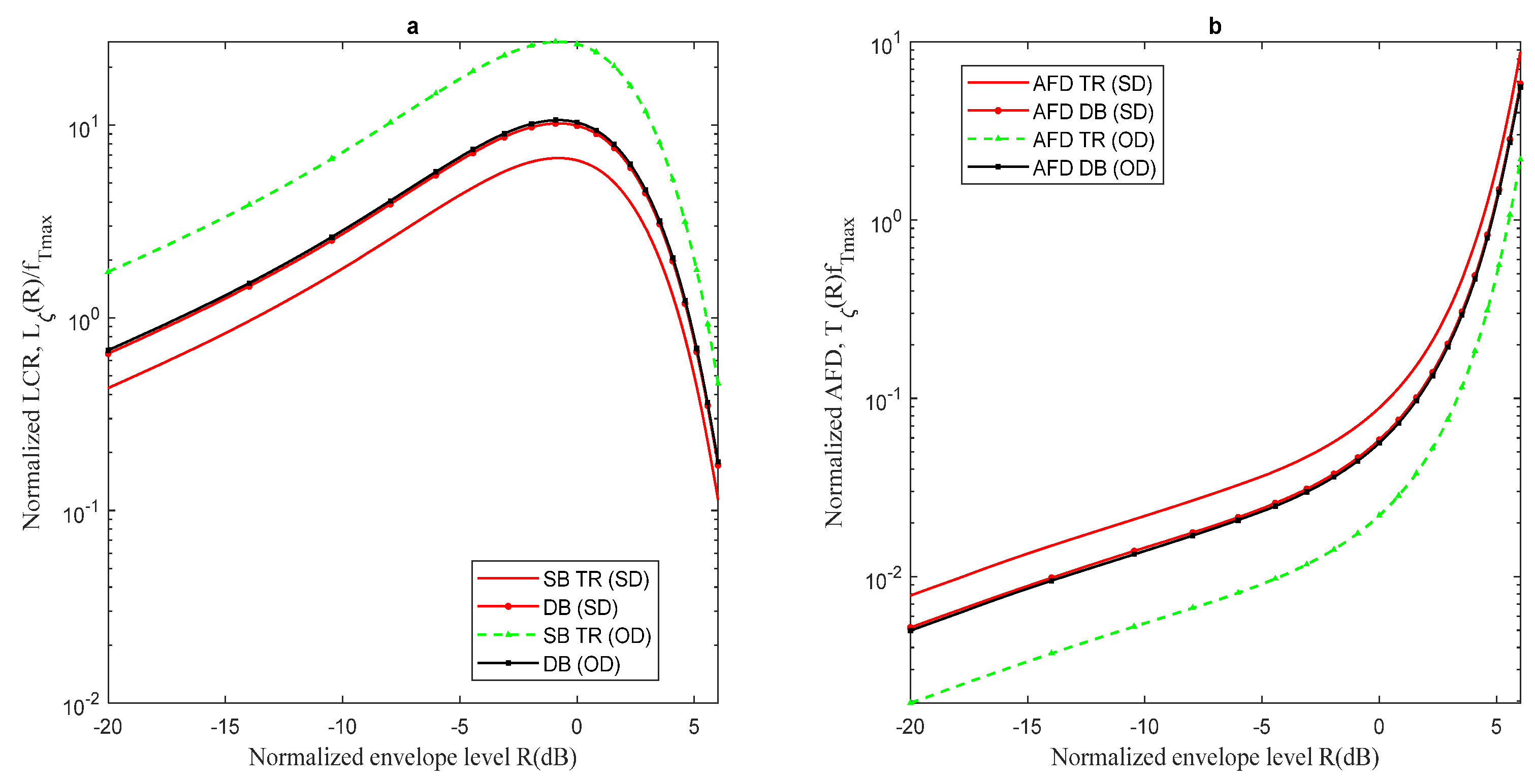 Telecom 06 00010 g002
