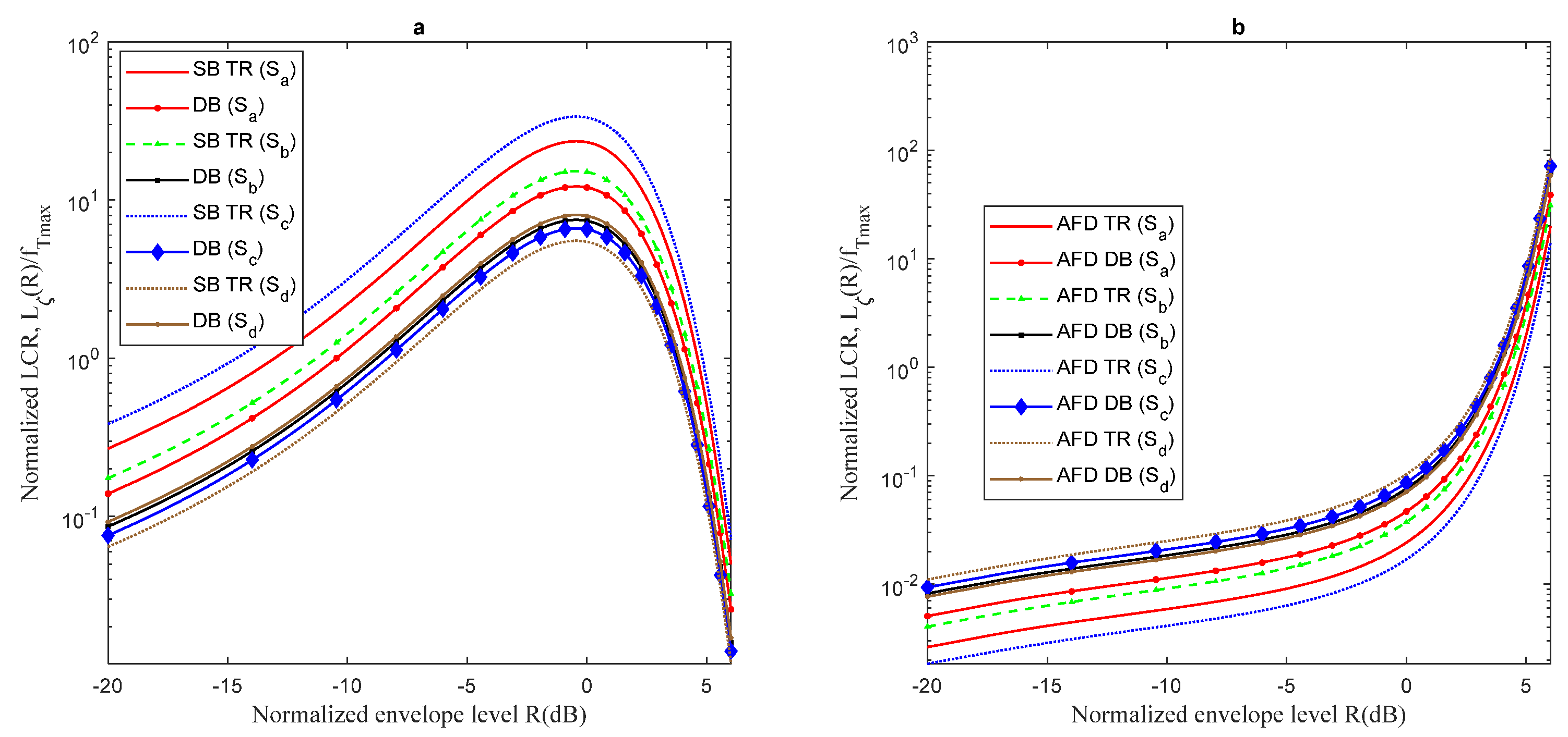 Telecom 06 00010 g003