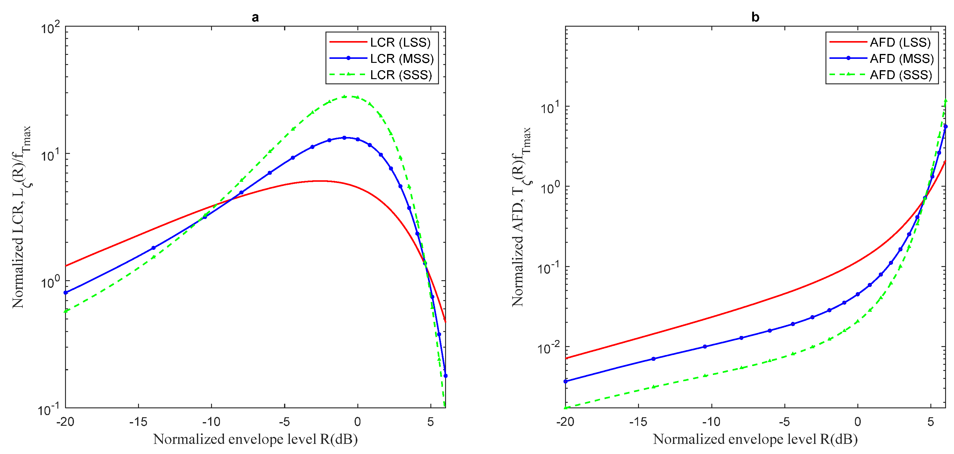 Telecom 06 00010 g004