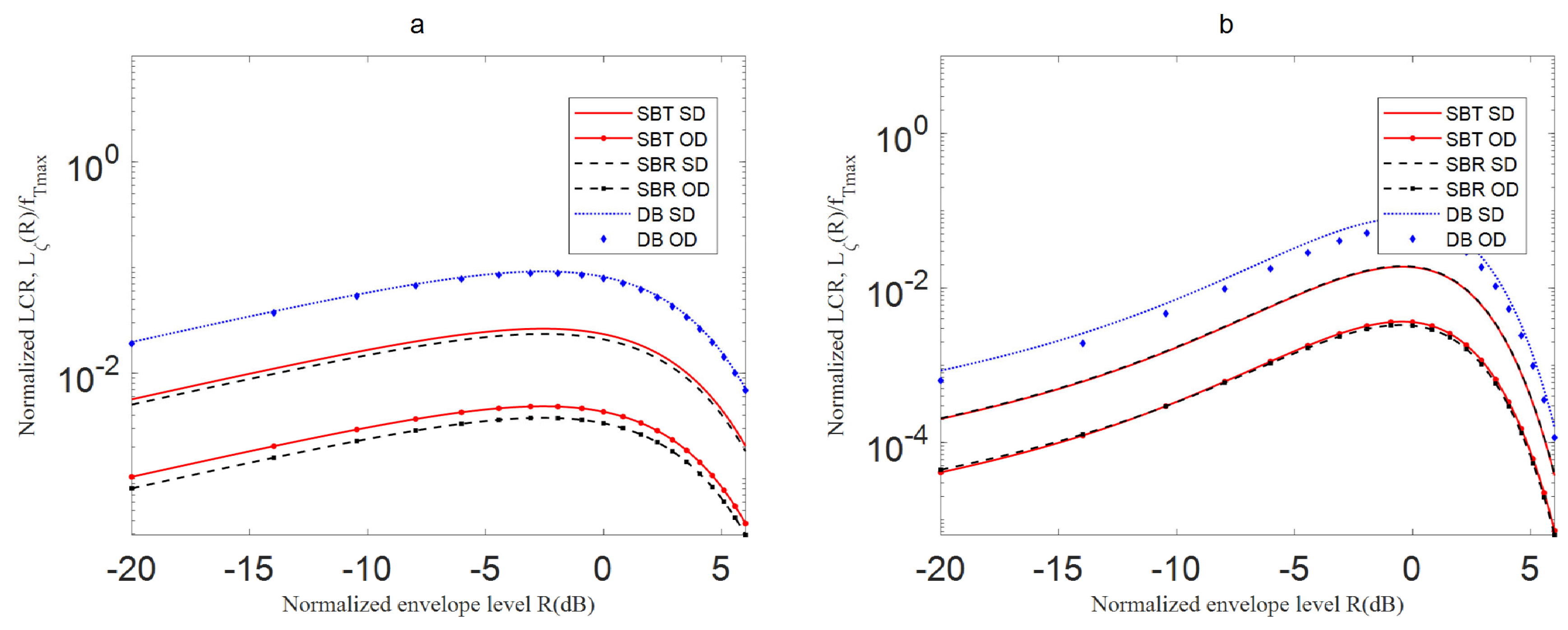 Telecom 06 00010 g005